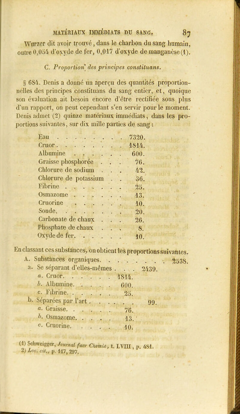 Wurzer dit avoir trouvé, dans le charbon du sang humain, outre 0,054 d'oxyde de fer, 0,017 d'oxyde de manganèse (1). § 6S4. Denis a donné un aperçu des quantités proportion- nelles des principes constituans du sang entier, et, quoique son évaluation ait besoin encore d'être rectifiée sous plus d'un rapport, on peut cependant s'en servir pour le moment. Denis admet (2) quinze matériaux immédiats, dans les pro- portions suivantes, sur dix mille parties de sang : En classant ces substances, on obtient les proportions suivantes. C. Proportion des principes constituans. Eau Cruor Albumine . . . . Graisse phosphorée . Chlorure de sodium . Chlorure de potassium Fibrine Osmazome . . . . Cruorine . . . . Soude Carbonate de chaux . i Phosphate de chaux . Oxyde de fer. . . . 7320. 1814. 600. 76. 42. 36. 25. 13. 10. 20. 26. 8. 10. A. Substances organiques 2538. a. Se séparant d'elles-mêmes . a. Cruor h. Albumine. .... c. Fibrine h. .Séparées par l'art.... a. Graisse. ... 1814. 600. 25. 76. 13. 40. 2439. 99. Osmazome c Cruorine. (1) Schweiggcr, Journal fucr Chomic, t. LVIII, p. 481. 2) Loc. cit., p. 117, 297.