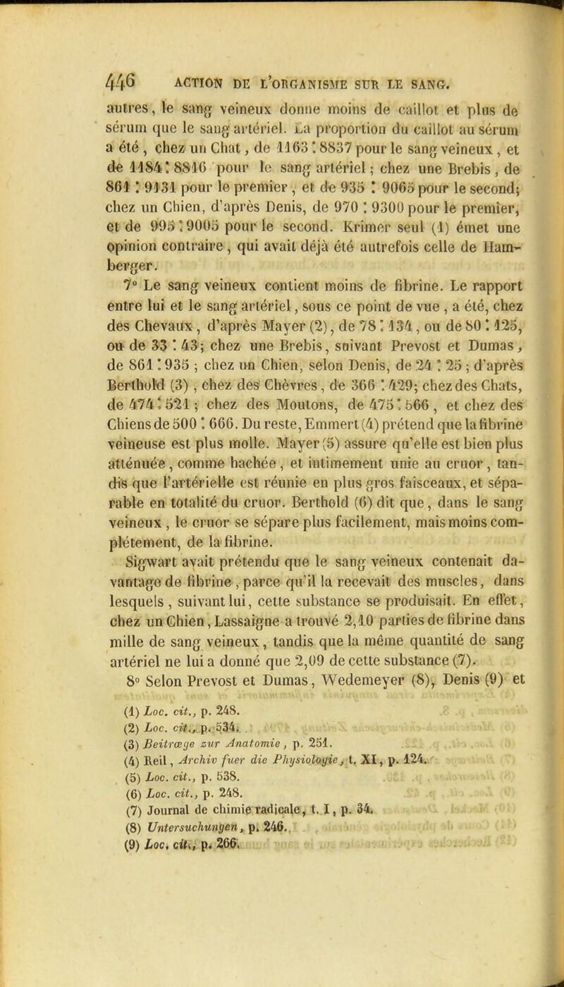 autres, le sang veineux donne moins de caillot et plus de sérum que le sang artériel. i,a proportion du caillot au sérum a été , chez un Chat, de 1163 '. 8837 pour le sang veineux, et de 1184! 8810 pour le sang artériel ; chez une Brebis , de 861 : 9131 pour le premier , et de 935 9065 pour le second; chez un Chien, d'après Denis, de 970 : 9300 pour le premier, et de 995:9005 pour le second. Krimer seul (1) émet une opinion contraire , qui avait déjà été autrefois celle de ilatn- berger. 7° Le sang veineux contient moins de fibrine. Le rapport entre lui et le sang artériel, sous ce point de vue , a été, chez des Chevaux , d'après Mayer (2), de 78 ! 134, ou de 80:12o, ou de 33 ! 43; chez une Brebis, suivant Prévost et Dumas, de 861 ! 935 ; chez un Chien, selon Denis, de 24 ! 25 ; d'après BerthoM (3), chez des Chèvres, de 366 :429; chez des Chats, de 474 3 521 ; chez des Moutons, de 475 566 , et chez des Chiens de 500 666. Du reste, Emmert (4) prétend que la fibrine veineuse est plus molle. Mayer (5) assure qu'elle est bien plus atténuée , comme hachée, et intimement unie au cruor, tan- dis que l'artérielle est réunie en plus gros faisceaux, et sépa- rable en totalité du cruor. Berthold (6) dit que, dans le sang veineux , le cruor se sépare plus facilement, mais moins com- plètement, de la fibrine. Sigwart avait prétendu que le sang veineux contenait da- vantage de fibrine , parce qu'il la recevait des muscles, dans lesquels , suivant lui, cette substance se produisait. En eflèt, chez un Chien, Lassaigne a trouvé 2,10 parties de fibrine dans mille de sang veineux, tandis que la même quantité de sang artériel ne lui a donné que 2,09 de cette substance (7). 8° Selon Prévost et Dumas, Wedemeyer (8), Denis (9) et (1) Loc. cit., p. 248. (2) Loc. cit., p. 534. (3) Beitrœye sur Anatomie, p. 251. (4) Reil, Archiv fuer die Physioloyie, t. XI, p. 124. (5) Loc. cit., p. 538. (6) Loc. cit., p. 248. (7) Journal de chimie radicale, t. I, p. 34. (8) Untersuchungen, p. 246. (9) Loc. cit., p. 266.