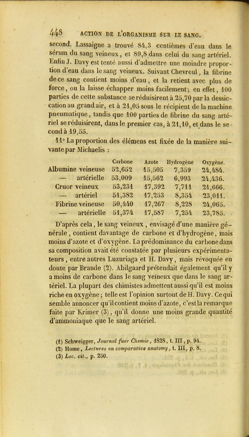 second. Lassaigne a trouvé 84,3 centièmes d'eau dans le sérum du sang veineux, et 89,8 dans celui du sang artériel. Enfin.T. Davy est tenté aussi d'admettre une moindre propor- tion d'eau dans le sang veineux. Suivant Chevreul, la fibrine de ce sang contient moins d'eau, et la retient avec plus de force, ou la laisse échapper moins facilement ; en effet, 100 parties de cette substance se réduisirent à 25,70 par la dessic- cation au grand air, et à 21,05 sous le récipient de la machine pneumatique, tandis que 100 parties de fibrine du sang arté- riel se réduisirent, dans le premier cas, à 21,10, et dans le se - condà 19,55. 11° La proportion des élémens est fixée de la manière sui- vante par Michaelis : Carbone Azote Hydrogène Oxygène. Albumine veineuse 52,652 15,505 7,359 24,484. — artérielle 53,009 15,562 6,993 24,436. Cruor veineux 53,231 17,392 7,711 21,666. — artériel 51,382 17,253 8,354 23,011. Fibrine veineuse 50,440 17,267 8,228 24,065. — artérielle 51,374 17,587 7,254 23,785. - D'après cela, le sang veineux , envisagé d'une manière gé- nérale , contient davantage de carbone et d'hydrogène, mais moins d'azote et d'oxygène. La prédominance du carbone dans sa composition avait été constatée par plusieurs expérimenta- teurs , entre autres Luzuriaga et H. Davy, mais révoquée en doute par Brande (2). Abilgaard prétendait également qu'il y a moins de carbone dans le sang veineux que dans le sang ar- tériel. La plupart des chimistes admettent aussi qu'il est moins riche en oxygène ; telle est l'opinion surtout de H. Davy. Ce qui semble annoncer qu'il contient moins d'azote, c'est la remarque faite par Krimer (3), qu'il donne une moins grande quantité d'ammoniaque que le sang artériel. (1) Schweigger, Journal fuer Chemie, 1S28, t. III, p. 94. (2) Home, Lectures on comparative anatomy, t. III, p. 8.