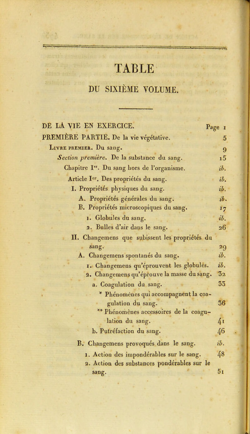 TABLE DU SIXIÈME VOLUME. DE LÀ VIE EN EXERCICE. Page i PREMIÈRE PARTIE. De la vie végétative. 5 Livre premier. Du sang. g Section première. De la substance du sang. i5 Chapitre Ier. Du sang hors de l'organisme. ib. Article Ier. Des propriétés du sang. ib. I. Propriétés physiques du sang. ib. A. Propriétés générales du sang. ib. B. Propriétés microscopiques du sang. 17 1. Globules du sang. ib, 2. Bulles d'air dans le sang. 26 II. Changemens que subissent les propriétés du sang. 29 A. Changemens spontanés du sang. ib. 1. Changemens qu'éprouvent les globules. ib. 2. Changemens qu'éprouve la masse du sang. 32 a. Coagulation du sang. 35 * Phénomènes qui accompagnent la coa- gulation du sang. 36 ** Phénomènes accessoires de la coagu- lation du sang. 4l b. Putréfaction du sang. 46 B. Changemens provoqués dans le sang. ib. 1. Action des impondérables sur le sang. 4$ 2. Action des substances pondérables sur le sang. 5i