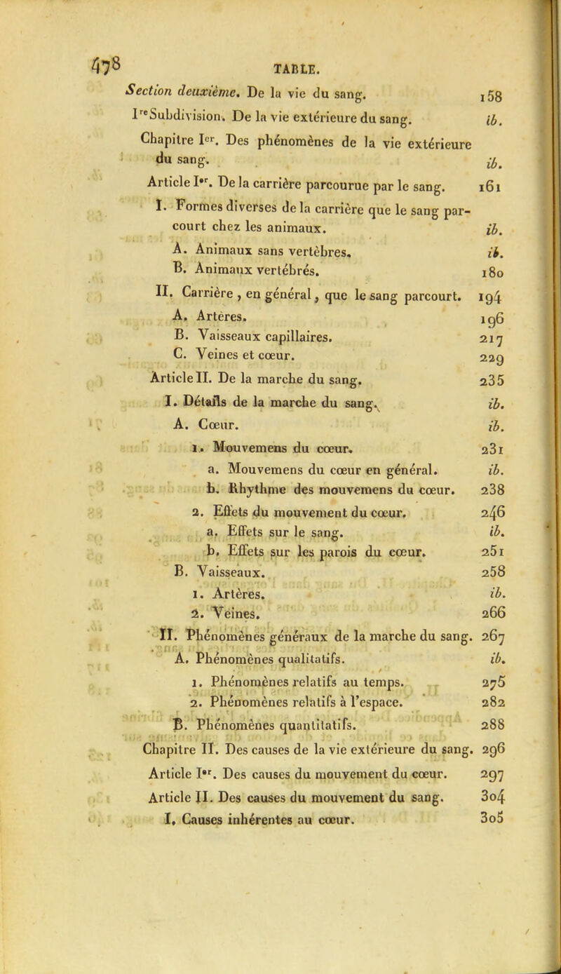 47** TABLE. Section deuxième. De la vie du sang. 158 PeSub(livision. De la vie extérieure du sang. ib. Chapitre 1er. Des phénomènes de la vie extérieure du sang- ib. Article I»\ De la carrière parcourue par le sang. 161 I. Formes diverses de l'a carrière que le sang par- court chez les animaux. ib. A. Animaux sans vertèbres. H. B. Animaux vertébrés. 180 II. Carrière , en général, que le sang parcourt. 194 A. Artères. ig6 B. Va isseaux capillaires. 217 C. Veines et cœur. 229 Article II. De la marche du sang. 235 I. Détails de la marche du sang. ib. A. Cœur. ib. 1. Mouvemens du cœur. 231 a. Mouvemens du cœur en général. ib. b. Rhythme des mouvemens du cœur. 238 2. Effets du mouvement du cœur. 246 a. Effets sur le sang. ib. b, Effets sur les parois du cœur. 25r B. Vaisseaux. 258 1. Artères. ib. 2. Veines. 266 II. Phénomènes généraux de la marche du sang. 267 A. Phénomènes qualitatifs. ib. 1. Phénomènes relatifs au temps. 2?5 2. Phénomènes relatifs à l'espace. 282 B. Phénomènes quantitatifs. 288 Chapitre II. Des causes de la vie extérieure du sang. 296 Article I. Des causes du mouvement du cœur. 297 Article II. Des causes du mouvement du sang. 3o4 I, Causes inhérentes au cœur. 3o5