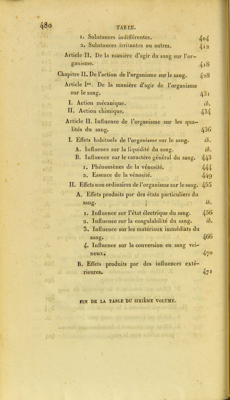 TAfi LE. 1. Substances indifférentes. 4o4 2. Substances irritantes ou autres. ^12 Article II. De la manière d'agir du sang sur l'or- ganisme. ^8 Chapitre II. De l'action de l'organisme sur le sang. ^28 Article 1er. De la manière d'agir de l'organisme sur le sang. 43 r I. Action mécanique. ib. II. Action chimique. 4^4 Article II. Influence de l'organisme sur les qua- lités du sang. 4^6 I. Effets habituels de l'organisme sur le sang. ib. A. Influence sur la liquidité du sang. ib. B. Influence sur le caractère général du sang. 44^ 1. Phénomènes de la vénosité. 444 2. Essence de la vénosité. 449 II. Effets non ordinaires de l'organisme sur le sang. ^55 A. Effets produits par des étals particuliers du sang. \ ib. 1. Influence sur l'état électrique du sang. ^56 2. Influence sur la coagulabilité du sang. ib. 3. Influence sur les matériaux immédiats du sang. 466 4. Influence sur la conversion en sang vei- neux; 47° B. Effets produits par des influences exté- rieures. 4?1 fIN DE LA TABLE DÛ SIXIEME VOLtJMÈ.