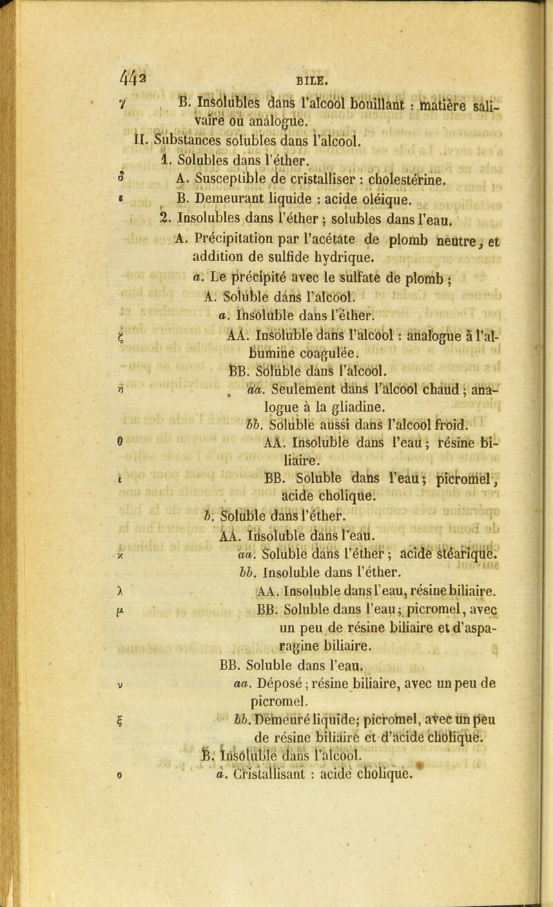 V B. Insolubles dans l'alcool bouillant : matière sali- vaire ou analogue. II. Substances solubles dans l'alcool. 1. Solubles dans l'éther. 0 A. Susceptible de cristalliser : cholestérine. « B. Demeurant liquide : acide oléique. 2. Insolubles dans l'éther ; solubles dans l'eau. A. Précipitation par l'acétate de plomb neutre, et addition de sulfide hydrique. a. Le précipité avec le sulfate de plomb ; A. Soluble dans l'alcool. a. Insoluble dans l'éther. ç AA. Insoluble dans l'alcool : analogue à l'al- bumine coagulée. BB. Soluble dans l'alcool. •o ( àa. Seulement dans l'alcool chaud ; ana- logue à la gliadine. bh. Soluble aussi dans l'alcool froid. 8 AA. Insoluble dans l'eau ; résine bi- liaire. 1 BB. Soluble dans l'eau; picromel, acide cholique. b. Soluble dans l'éther. AA. Insoluble dans l'eau. -/ aa. Soluble dans l'éther ; acide sléariquc. bb. Insoluble dans l'éther. > AA. Insoluble dans l'eau, résine biliaire. P BB. Soluble dans l'eau ; picromel, avec un peu de résine biliaire et d'aspa- ragine biliaire. BB. Soluble dans l'eau, v aa. Déposé ; résine biliaire, avec un peu de picromel. ç bh. Demeuré liquide; picromel, avec un peu de résine biliaire et d'acide cholique. B. Insoluble dans l'alcool. o à. Cristallisant : acide cholique.