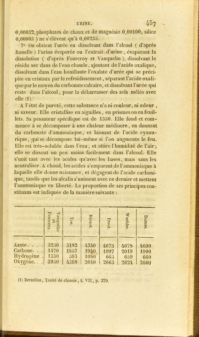 0,00032, phosphates de chaux et de magnésie 0,00100, silice 0,00003 ) ne s'élèvent qu'à 0,00235. 7° On obtient l'urée en dissolvant dans l'alcool ( d'après Rouelle ) l'urine évaporée ou l'extrait.d'urine, évaporant la dissolution ( d'après Fourcroy et Vauquelin ), dissolvant le résidu sec dans de l'eau chaude, ajoutant de l'acide oxalique, dissolvant dans l'eau bouillante l'oxalate d'urée qui se préci- pite en cristaux par le refroidissement, séparant l'acide oxali- que parle moyen du carbonate calcaire, et dissolvant l'urée qui reste dans l'alcool, pour la débarrasser des sels mêlés avec elle (1).' A l'état de pureté, cette substance n'a ni couleur, ni odeur , ni saveur. Elle cristallise en aiguilles, en prismes ou en feuil- lets. Sa pesanteur spécifique est de 1350. Elle fond et com- mence à se décomposer à une chaleur médiocre, en donnant du carbonate d'ammoniaque, et laissant de l'acide cyanu- rique, qui se décompose lui-même si l'on augmente le feu. Elle est très-soluble dans l'eau , et attire l'humidité de l'air ; elle se dissout un peu moins facilement dans l'alcool. Elle s'unit tant avec les acides qu'avec les bases, mais sans les neutraliser. A chaud, les acides s'emparent de l'ammoniaque à laquelle elle donne naissance, et dégagent de l'acide carboni- que, tandis que les alcalis s'unissent avec ce dernier et mettent l'ammoniaque en liberté. La proportion de ses principes con- stituans est indiquée de la manière suivante : Vauquelin et Fouvcroy. d Bérard. Prout. Woehler. Dumas. Azote. . . . 3250 3182 4340 4675 4678 4690 Carbone. . . 1470 1857 1940 1997 2019 1990 Hydrogène . 1330 593 1080 665 659 660 Oxygène.. . 3950 4368 2640 2663 2624 2660