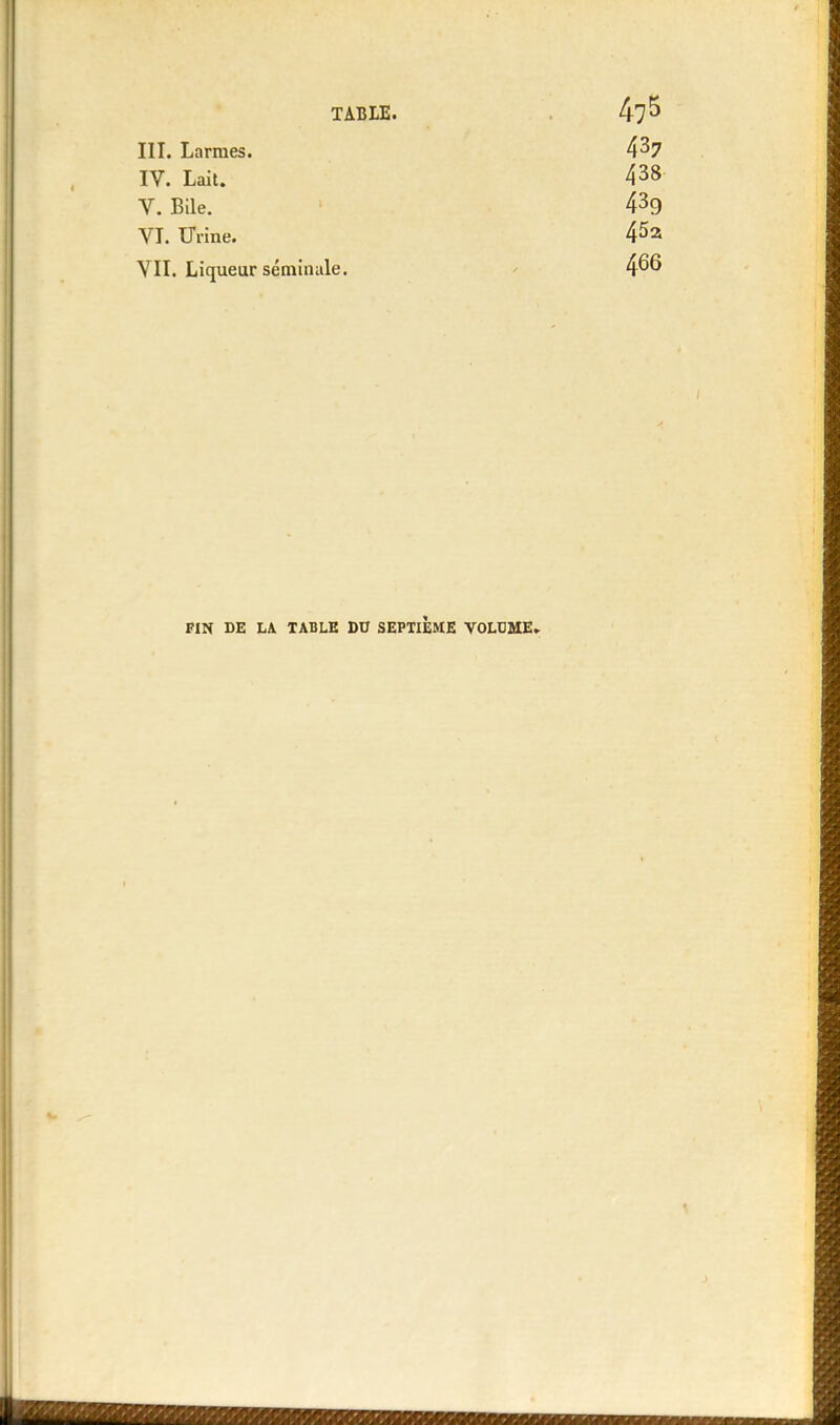 III. Larmes. 437 IV. Lait. 438 V. Bile. 439 VI. Urine. 45^ VII. Liqueur séminale. 4^6 PIN DE LA TABLE DU SEPTIEME VOLUME.