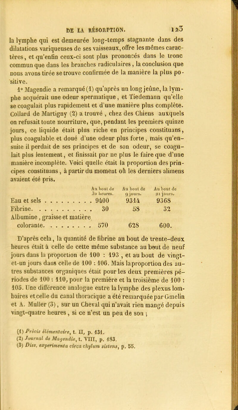 la lymphe qui est demeurée long-temps stagnante dans des dilatations variqueuses de ses vaisseaux, offre les mêmes carac- tères , et qu'enfin ceux-ci sont plus prononcés dans le tronc commun que dans les branches radiculaires, la conclusion que nous avons tirée se trouve confirmée de la manière la plus po- sitive. 1° Magendie a remarqué (1) qu'après un long jeûne, la lym- phe acquérait une odeur spermatique, et Tiedemann qu'elle se coagulait plus rapidement et d'une manière plus complète. Collard de Martigny (2) a trouvé , chez des Chiens auxquels on refusait toute nourriture, que, pendant les premiers quinze jours, ce liquide était plus riche en principes constituans, plus coagulable et doué d'une odeur plus forte, mais qu'en- suiie il perdait de ses principes et de son odeur, se coagu- lait plus lentement, et finissait par ne plus le faire que d'une manière incomplète. Voici quelle était la proportion des prin- cipes constituans, à partir du moment ou les derniers alimens avaient été pris. Albumine, graisse et matière colorante 570 628 600. D'après cela, la quantité de fibrine au bout de trente-deux heures était à celle de cette même substance au bout de neuf jours dans la proportion de 100 : 193 , et au bout de vingt- et-un jours dans celle de 100 :106. Mais la proportion des au- tres substances organiques était pour les deux premières pé- riodes de 100 : 110, pour la première et la troisième de 100 : 105. Une différence analogue entre la lymphe des plexus lom- baires et celle du canal thoracique a été remarquée par Gmelin et A. Muller (3), sur un Cheval qui n'avait rien mangé depuis vingt-quatre heures, si ce n'est un peu de son ; Au bout de 32 heures. Eau et sels Fibrine. . 9400 30 (1) Précis élémentaire, t. II, p. 431. (2) Journal de Magendie, t. VIII, p. 483. (3) Diss. expérimenta circa chylum sistens, p. 55.