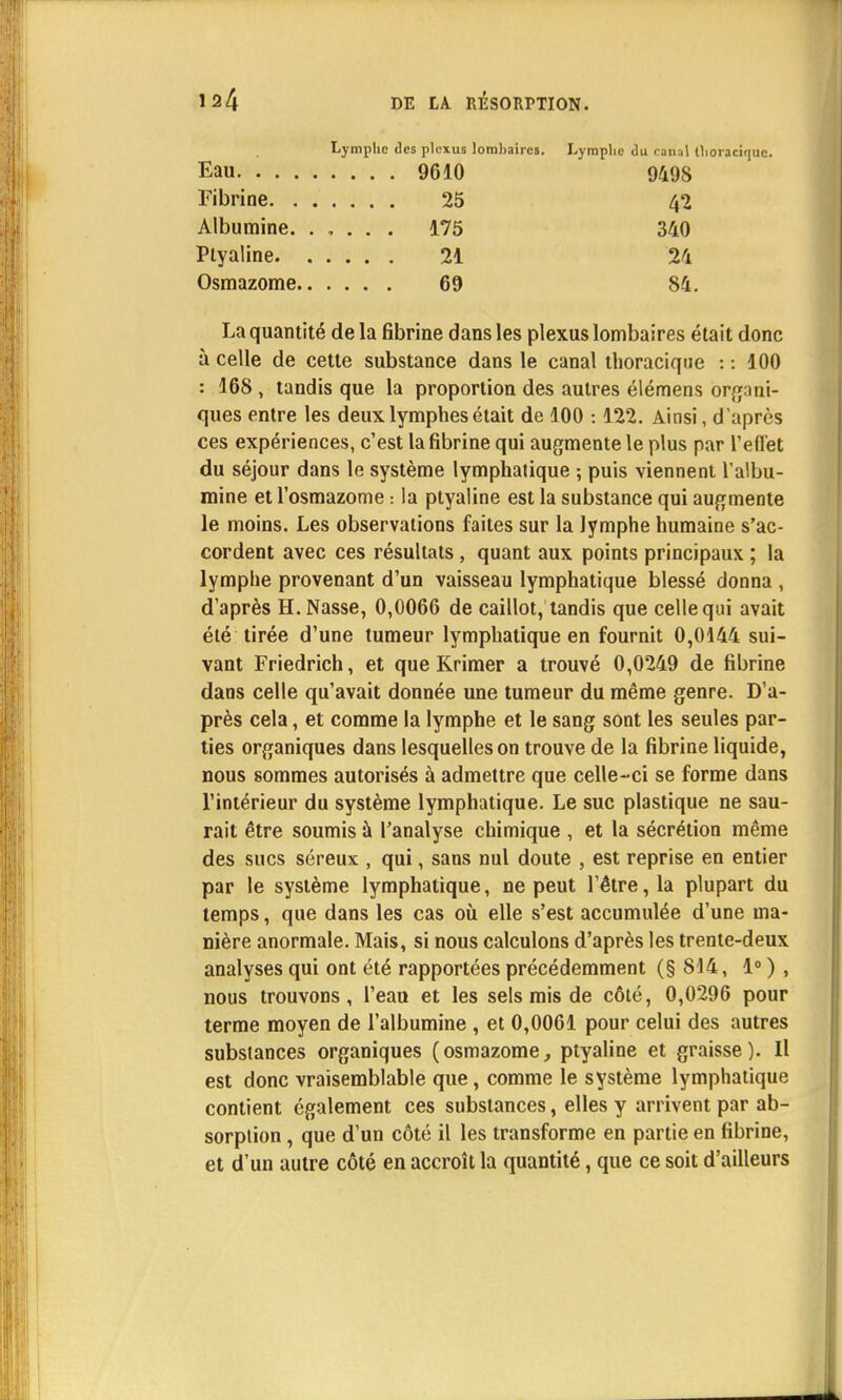 Eau. . . . Fibrine. . Albumine. Plyaline. Osmazome Lymphe des plexus lombaires. Lymplic du canal tlioraciquc. 9610 9498 25 42 175 340 21 24 69 84. La quantité de la fibrine dans les plexus lombaires était donc à celle de cette substance dans le canal thoracique : : 100 : 168 , tandis que la proportion des autres élémens orguni- ques entre les deux lymphes était de 100 :122. Ainsi, d 'après ces expériences, c'est la fibrine qui augmente le plus par reflet du séjour dans le système lymphatique ; puis viennent l'albu- mine et l'osmazome : la ptyaline est la substance qui augmente le moins. Les observations faites sur la lymphe humaine s'ac- cordent avec ces résultats, quant aux points principaux ; la lymphe provenant d'un vaisseau lymphatique blessé donna , d'après H. Nasse, 0,0066 de caillot, tandis que celle qui avait été tirée d'une tumeur lymphatique en fournit 0,0144 sui- vant Friedrich, et que Krimer a trouvé 0,0249 de fibrine dans celle qu'avait donnée une tumeur du même genre. D'a- près cela, et comme la lymphe et le sang sont les seules par- ties organiques dans lesquelles on trouve de la fibrine liquide, nous sommes autorisés à admettre que celle-ci se forme dans l'intérieur du système lymphatique. Le suc plastique ne sau- rait être soumis à l'analyse chimique , et la sécrétion même des sucs séreux , qui, sans nul doute , est reprise en entier par le système lymphatique, ne peut l'être, la plupart du temps, que dans les cas où elle s'est accumulée d'une ma- nière anormale. Mais, si nous calculons d'après les trente-deux analyses qui ont été rapportées précédemment (§ 814, 1° ) , nous trouvons, l'eau et les sels mis de côté, 0,0296 pour terme moyen de l'albumine , et 0,0061 pour celui des autres substances organiques ( osmazome, ptyaline et graisse ). Il est donc vraisemblable que, comme le système lymphatique contient également ces substances, elles y arrivent par ab- sorption , que d'un côté il les transforme en partie en fibrine, et d'un autre côté en accroît la quantité, que ce soit d'ailleurs