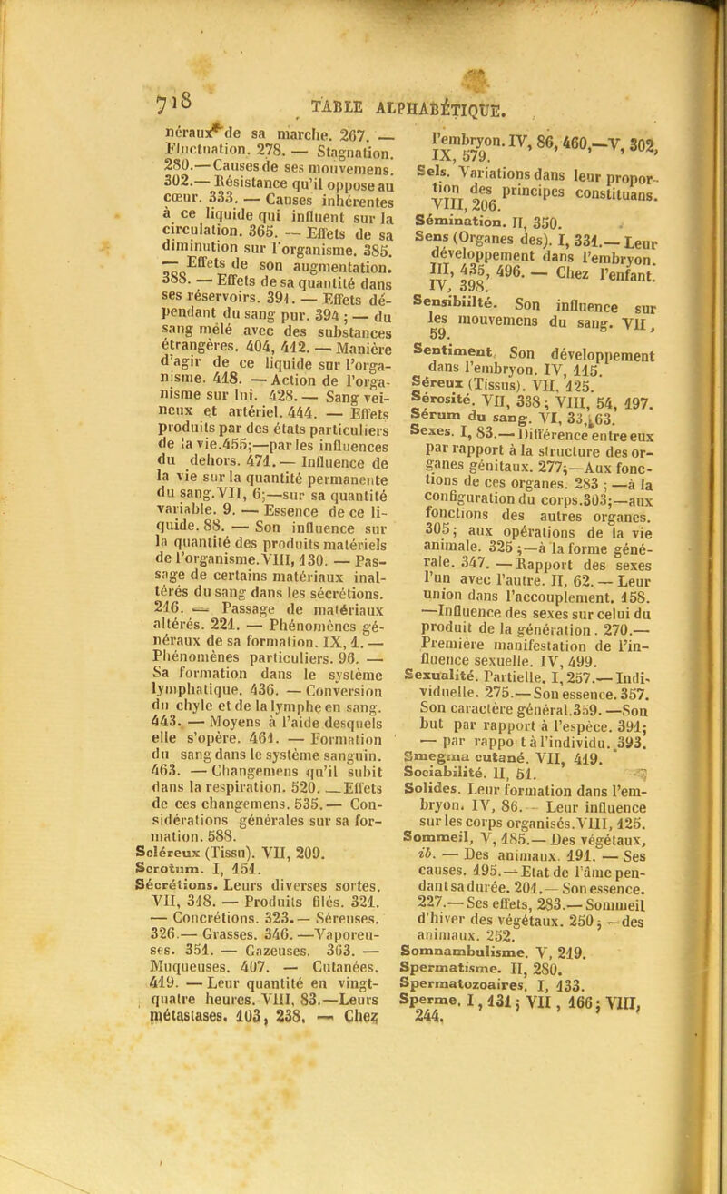 néraux*de sa marche. 267. — Fluctuation. 278. — Stagnation. 280.—Causes de ses mouvemens. 302.— Résistance qu'il oppose au cœur. 333. — Causes inhérentes à ce liquide qui influent sur la circulation. 365. — Effets de sa diminution sur l'organisme. 385. — Effets de son augmentation. 3&S. — Effets de sa quantité dans ses réservoirs. 39l. — Effets dé- pendant du sang pur. 394 ; — du sang mêlé avec des substances étrangères. 404, 442. — Manière d'agir de ce liquide sur l'orga- nisme. 418. — Action de l'orga- nisme sur lui. 428.— Sang vei- neux et artériel. 444. — Effets produits par des états particuliers de la vie.455;—parles influences du dehors. 471.— Influence de la vie sur la quantité permanente du sang.VII, 6;—sur sa quantité variable. 9. — Essence de ce li- quide. 88. — Son influence sur la quantité des produits matériels de l'organisme. VIII, 130. — Pas- sage de certains matériaux inal- térés du sang dans les sécrétions. 216. Passage de matériaux altérés. 221. — Phénomènes gé- néraux de sa formation. IX, 1. — Phénomènes particuliers. 96. — Sa formation dans le système lymphatique. 436. — Conversion du chyle et de la lymphe en sang. 443. — Moyens à l'aide desquels elle s'opère. 461. —Formation du sang dans le système sanguin. 463. — Changemens qu'il subit dans la respiration. 520. Effets de ces changemens. 535.— Con- sidérations générales sur sa for- mation. 588. Scléreux (Tissu). VII, 209. Scrotum. I, 151. Sécrétions. Leurs diverses sortes. VII, 318. — Produits filés. 321. — Concrétions. 323.— Séreuses. 326.— Grasses. 346.—Vaporeu- ses. 351. — Gazeuses. 303. — Muqueuses. 407. — Cutanées. 419. — Leur quantité en vingt- quatre heures. VIII, 83.—Leurs métastases. 103, 238. —« Chez l'embryon. IV, 86, 460,-V, 302, Sels. Variations dans leur propor- VIII 206 PriCipeS const'tuans. Sommation. II, 350. Sens (Organes des). I, 331.— Leur développement dans l'embryon S'îS*m- -Chez ren^nt: Sensibilité. Son influence sur les mouvemens du sang. VU 59. Sentiment Son développement dans l'embryon. IV, 115. Séreux (Tissus). VII, 125. Sérosité. VII, 338 ; VIU, 54, 197. Sérum du sang. VI, 33,^63. Sexes. I, 83.—Différence entre eux par rapport à la structure des or- ganes génitaux. 277;—Aux fonc- tions de ces organes. 283 ; —à la configuration du corps.303;—aux fonctions des autres organes. 305; aux opérations de la vie animale. 325 ;—à la forme géné- rale. 347.— Rapport des sexes l'un avec l'autre. II, 62. — Leur union dans l'accouplement. 458. —Influence des sexes sur celui du produit de la génération. 270.— Première manifestation de l'in- fluence sexuelle. IV, 499. Sexualité. Partielle. 1,257.— Indi- •viduelle. 275.— Son essence. 357. Son caractère général.359. —Son but par rapport à l'espèce. 391; — par rappo t à l'individu. 393. Smegma cutané. VII, 419. Sociabilité. II, 51. Solides. Leur formation dans l'em- bryon. IV, 86. - Leur influence sur les corps organisés.VHI, 125. Sommeil, V, 185.— Des végétaux, ih. — Des animaux. 191. — Ses causes. 4 95.—Etat de l'âme pen- dant sa durée. 204.— Son essence. 227.— Ses effets, 283.— Sommeil d'hiver des végétaux. 250; -des animaux. 252. Somnambulisme. V, 219. Spermatisme. II, 280. Spermatozoaires. I, 133. Sperme. 1,131 j VII, 166 ; VIII,