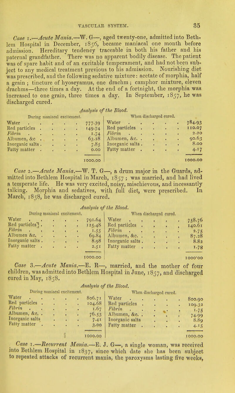 (jase I.—Acute Mania.—W. 6—, aged twenty-one, admitted into Beth- lem Hospital in December, 1856, became maniacal one month before admission. Hereditary tendency traceable in both his father and his paternal grandfather. There was no apparent bodily disease. The patient was of spare habit and of an excitable temperament, and had not been sub- ject to any medical treatment previous to his admission. Nourishing diet was prescribed, and the following sedative mixture: acetate of morphia, half a grain ; tincture of hyoscyamus, one drachm ; camphor mixture, eleven drachms—three times a day. At the end of a fortnight, the morphia was increased to one grain, three times a day. In September, i8_57, he was discharged cured. Analysis of the Blood. Dvirfng maniacal excitement. Wlien discharged cured. Water 777-39 Water 784-93 Red particles .... 149-74 Red particles .... 110.07 Fibrin ..... 1.74 Fibrin . , . . . 2.20 Albumen, &c . 63.28 Albumen, &c. . . . . 90.63 Inorganic salts .... 7-8S Inorganic salts. . . . 8.00 Tatty matter .... 0.00 Fatty matter .... 4.17 1000.00 1000.00 Case 2.—Acute Mania.—W. T. G^, a drum major in the Guards, ad- mitted into Bethlem Hospital in March, 1857 ; was married, and had lived a temperate life. He was very excited, noisy, mischievous, and incessantly talking. Morphia and sedatives, with full diet, were prescribed. In March, i8j8, he was discharged cured. Analysis of the Blood. Divring maniacal excitement. Water . Red particles]^ Fibrin Albumen &c. Inorganic salts Fatty matter Wlien discharged cured. 791.64 Water 758.76 125,48 Red particles .... 140.61 i-SS Fibrin ..... 2-7S 69.84 Albumen, &c 87.28 8.98 Inorganic salts.... 8.82 2.51 Fatty matter .... 1-78 1000.00 lOOO'OO Case 3.—Acute Mania.—B. R—, married, and the mother of four children, was admitted into Bethlem Hospital in June, 18^7, and discharged cured in May, 1858. Analysis of the Blood. During maniacal excitement. Water Red particles . Fibrin Albumen, &c. . Inorganic salts Fatty matter '. 806.71 Water 104.68 Red particles . 1.67 Fibrin 76-53 Albumen, &c. . 7.41 Inorganic salts 3.00 Fatty matter . 1000.00 Wlien discharged cm-ed. 800.90 109.32 I-7S 74-99 8.89 4-iS 1000.00 Case I.—Recurrent Mania.—E. J. G—, a single woman, was received mto Bethlem Hospital in 1837, since which date she has been subject to repeated attacks of recurrent mania, the paroxysms lasting five weeks,
