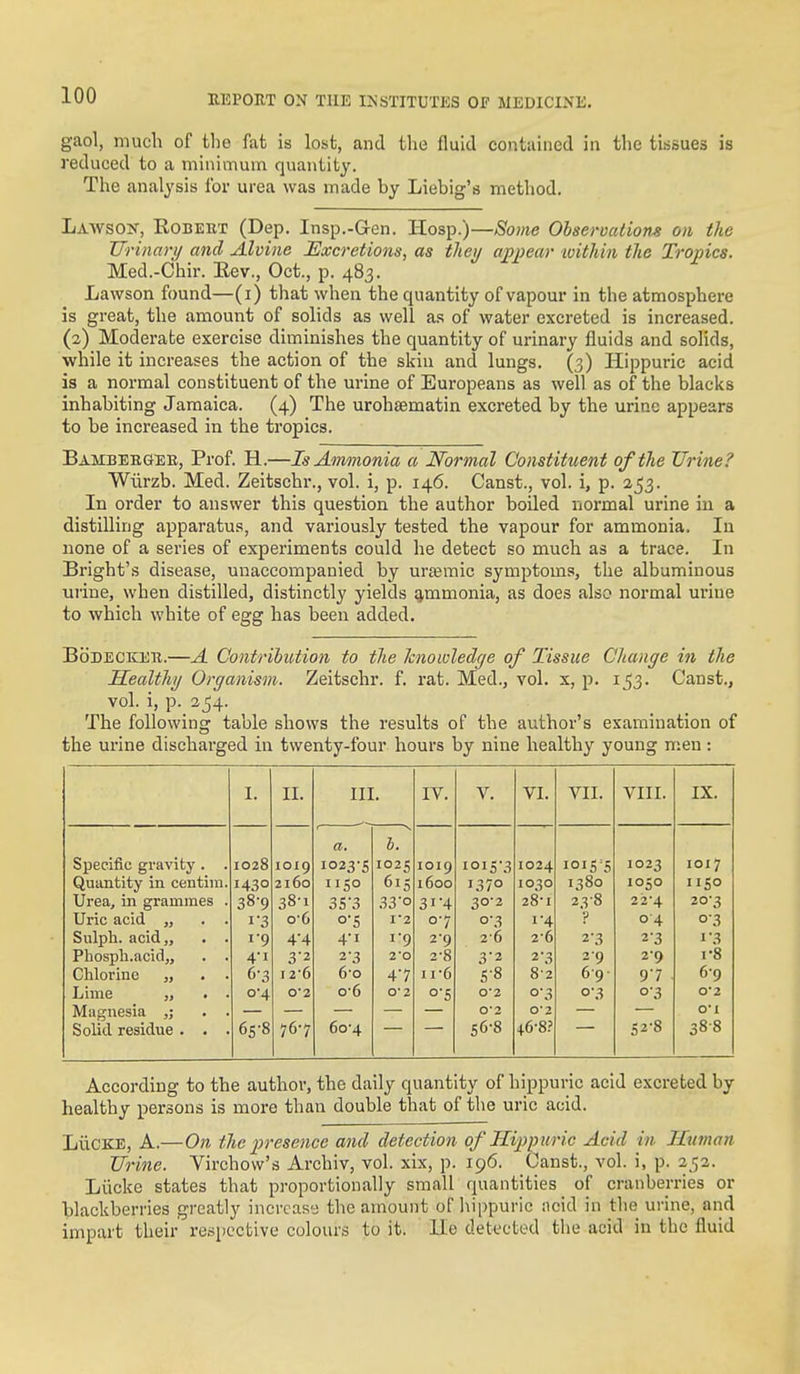 gaol, much of the fat is lost, and the fluid contained in the tissues is reduced to a minimum quantity. The analysis for urea was made by Liebig's method. Laavson, Eobeut (Dep. Insp.-Gren. liosp.)—Soine Observations on the TTrinartj and Alvine Excretions, as tliey appear tvithin the Tropics. Med.-Chir. Eev., Oct., p. 483. Lawson found—(i) that when the quantity of vapour in the atmosphere is great, the amount of solids as well as of water excreted is increased. (2) Moderate exercise diminishes the quantity of urinary fluids and solids, while it increases the action of the skin and lungs. (3) Hippuric acid is a normal constituent of the urine of Europeans as well as of the blacks inhabiting Jamaica. (4) The urohsematin excreted by the urine appears to be increased in the tropics. Bambebgeb, Prof. H.—Is Ammonia a Normal Constituent of the Urine? Wiirzb. Med. Zeitschr., vol. i, p. 146. Canst., vol. i, p. 253. In order to answer this question the author boiled normal urine in a distilling apparatus, and variously tested the vapour for ammonia. In none of a series of experiments could he detect so much as a trace. In Bright's disease, unaccovnpanied by ursemic symptoms, the albuminous urine, when distilled, distinctly yields ammonia, as does also normal urine to which white of egg has been added, BoDECKER.—A GontribiUion to the knowledge of Tissue Change in the Healthy Organism. Zeitschr. f. rat. Med., vol. x, p. 153. Canst., vol. i, p._ 2^4. The following table shows the results of the author's examination of the urine discharged in twenty-four hours by nine healthy young men : I. II. III. IV. V. VI. VII. VIII. IX. Specific gravity . . 1028 1019 a. 1023-5 b. 1025 IOI9 1015-3 1024 1015^5 1023 1017 Quantity in centim. 1430 2160 1150 615 1600 1370 1030 1380 1050 1150 Urea, in grammes . 38-9 38'i 3S'3 33'o 3i'4 30-2 28-1 23-8 22-4 20-3 Uric acid „ . . I 3 0-6 o5 V2 0-7 0-3 I 4 04 0-3 Sulph. acid,, . . 19 4'4 4'I i9 29 2-6 2-6 2'3 2'3 I 3 Phospli.acid,, . . 4 I 3-2 2-3 2'0 2-8 32 2'3 3-9 29 1-8 Chlorine „ . . 6-3 I26 60 4-7 II-6 s-8 8-2 6-9 • 97 6-9 Lime „ . . 0-4 02 0-6 0-2 0-2 0-3 0-3 0-3 0-2 Magnesia . . 0-2 o-i Solid residue . . . 65-8 76-7 6o'4 56-8 +6-8? 52-8 388 According to the author, the daily quantity of hippuric acid excreted by healthy persons is more than double that of the uric acid. LiicKE, A.—On the presence and detection of Hippuric Acid in Human Urine. Virchow's Archiv, vol. xix, p. 196. Canst., vol. i, p. 252. Liicke states that proportionally small quantities of cranberries or blackberries greatly increase the amount of hippuric ncid in the urine, and impart their respective colours to it. lie detected the acid in the fluid