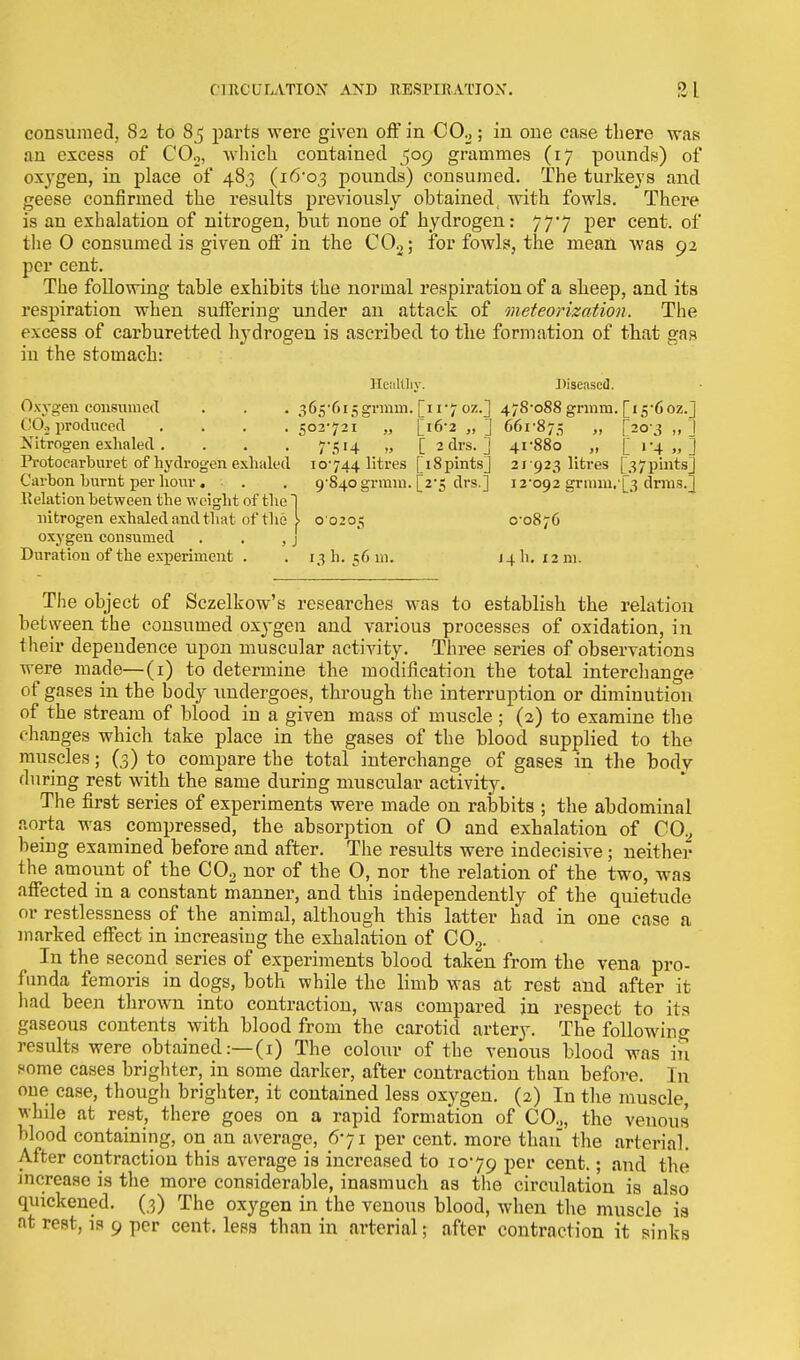 consumed, 82 to 8,5 parts were given off in CO.,; in one case there was an excess of CO.,, which contained 509 grammes (17 pounds) of oxygen, in place of 483 (16-03 pounds) consumed. The turkeys and geese confirmed the results previously obtained: with fowls. There is an exhalation of nitrogen, hut none of hydrogen: 77*7 per cent, of the 0 consumed is given off in the C02; for fowls, the mean Avas 92 per cent. The following table exhibits the normal respiration of a sheep, and its respiration when suffering under an attack of meteorization. The excess of carburetted hydrogen is ascribed to the formation of that gas in the stomach: Healthy. Diseased. Ow^eu consumed . . . 365-6i5grmni. [11-7 oz.] 478-088 grmm. [i5-6oz.~ C02 produced .... 502-721 „ [i6'2 „] 661-875 » [20-3 „\ Nitrogen exhaled. . . . 7-514 „ [ 2 drs. ] 41-880 ,, [ 1-4 „ = Protocarbui-et of hydrogen exhaled 10-744 litres [i8pints] 21923 litres [37pints~ Carbon burnt per hour. . . 9-840 grmm. [2*5 drs.] 12-092 grmm. [3 drms/ Relation between the weight of the I nitrogen exhaled and that of the \ 0 0205 0-0876 oxygen consumed . . , j Duration of the experiment . . 1311.56 m. J4I1. 12 m. The object of Sczelkow's researches was to establish the relation between the consumed oxygen and various processes of oxidation, in their dependence upon muscular activity. Three series of observations were made—(1) to determine the modification the total interchange of gases in the body undergoes, through the interruption or diminution of the stream of blood in a given mass of muscle ; (2) to examine the changes which take place in the gases of the blood supplied to the muscles; (3) to compare the total interchange of gases in the body during rest with the same during muscular activity. The first series of experiments were made on rabbits ; the abdominal aorta was compressed, the absorption of O and exhalation of C02 being examined before and after. The results were indecisive ; neither the amount of the C02 nor of the O, nor the relation of the two, was affected in a constant manner, and this independently of the quietude or restlessness of the animal, although this latter had in one case a marked effect in increasing the exhalation of C0.2. In the second series of experiments blood taken from the vena pro- funda femoris in dogs, both while the limb was at rest and after it had been thrown into contraction, was compared in respect to its gaseous contents with blood from the carotid artery. The following results were obtained:—(1) The colour of the venous blood was in Home cases brighter, in some darker, after contraction than before. I n one case, though brighter, it contained less oxygen. (2) In the muscle while at rest, there goes on a rapid formation of CO.,, the venous blood containing, on an average, 671 per cent, more than the arterial. After contraction this average is increased to 10-79 Per cenfc- 5 and the increase is the more considerable, inasmuch as the circulation is also quickened. (3) The oxygen in the venous blood, when the muscle is at rest, is 9 per cent, less than in arterial; after contraction it sinks
