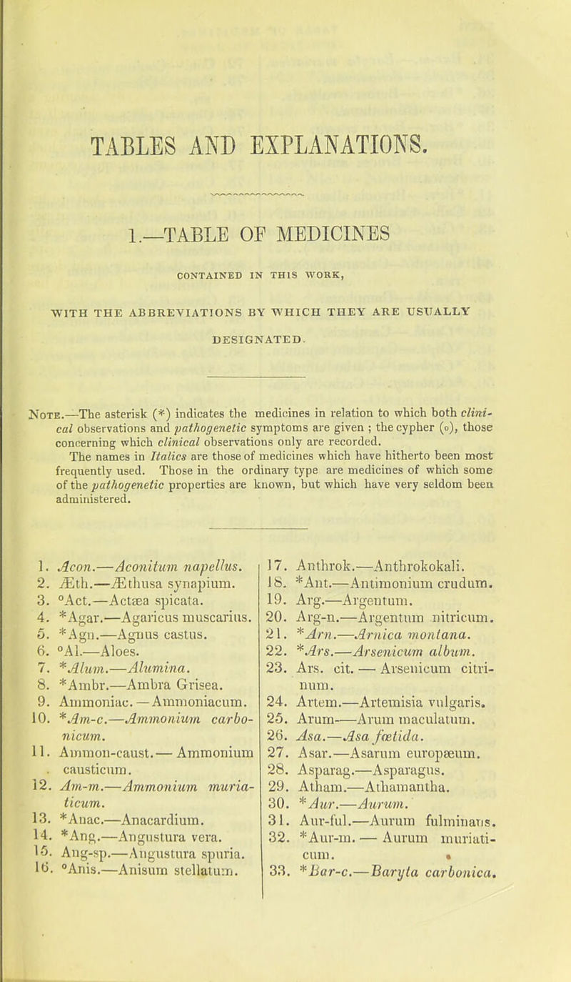 TABLES AND EXPLANATIONS. 1.—TABLE OF MEDICINES CONTAINED IN THIS WORK, WITH THE ABBREVIATIONS BY -WHICH THEY ARE USUALLY DESIGNATED. Note.—The asterisk (*) indicates the medidnes in relation to which both clini' cal observations and pathogenetic symptoms are given ; the cypher (o), those concerning which clinical observations only are recorded. The names in Italics are those of medicines which have hitherto been most frequently used. Those in the ordinary type are medicines of which some of the pathogenetic properties are known, but which have very seldom been administered. 1. Aeon.—Aconitum. napellus. 2. JEth.—jEtluisa synai)ium. 3. Act.—ActjEa spicata. 4. *Agar.—Agaricus muscarins. 5. *Agn.—Agmis castas. 6. AI.—Aloes. 7. *Aluin.—Alumina. 8. *Ambr.—Ambra Grisea. 9. AiiuTioniac. — Ammoniacutn. 10. *Am-c.—Ammonium carbo- nicum. 11. Ammon-caust.— Ammonium causticum. 12. Am-m.—Ammonium muria- ticum. 13. *Auac,—Anacardimn. 14. *Ang.—Angustura vera. 15. Ang-sp.—Angustura spuria. 1<3. Anis.—Anisum stellaiuru. 17. Anthrok.—Anthrokokali. 18. *Ant.—Antimonium crudura. 19. Arg.—Argentuni. 20. Arg-n.—Argentuin nitricum. 21. *Arn.—Arnica montana. 22. *A'rs.—Arsenicum album. 23. Ars. cit. — Arsenicum citri- num. 24. Artem.—Artemisia vulgaris. 25. Arum Arum inaculatum. 26. Asa.—Asa foetida. 27. Asar.—Asarum europseum. 28. Asparag.—Asparagus. 29. Atham.—Aihamantha. 30. *Aiir.—Awrum. 31. Aur-t'ul.—Aurum fulrninans. 32. *Aur-m. — Aurum inuriati- cuni. • 33. *Bar-c.—Baryta carbonica.