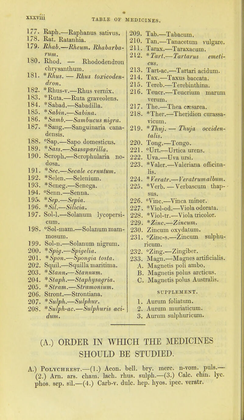 TABLE OV MEDICINES. 177. Raph.—Raphanus sativus. 178. Rat. Rataiihia. 179. Bhab.—Rheum. Rhabarba- rum. 180. Rhod. — Rhododendron chrysanthum. 181. *Rhus. — Rhus toxicoden- dron. 182. *Rhus-v.—Rhus vernix. 183. *Ruta.—Ruta gi-aveolens. 184. *Sabad.—Sabadilla. 185. *Sabin.—Sabina. 186. *Samb.—Sambucus nigra. 187. *Sang.—Sanguinaria cana- densis. 188. °Sap.—Sapo domesticus. 189. *Sass.—Sassaparilla. 190. Scroph.—Scrophularia no- dosa. 191. *Sec.—Secale ccrnulum. 192. *Se]en.—Selenium. 193. *Seneg.—Senega. 1-94. °Senn.—Senna. 195'. *Sep.—Sepia. 196. *Sil.—Silicia. 197. Sol-1.—Solanum lycopersi- cum. 198. Sol-mam.—Solanummam- mosum. 199. Sol-n.—Solanum nigrum. 200. *Spig.—Spigelia. 201. *Spon.—Spongia tosta. 202. Squil.—Squilla maritima. 203. *Stann.—Stannum. 204. *Staph.—Staphysagria. 205. *Stram.—Stramonium. 206. Stront.—Strontiana. 207. *Sulph.—Sulphur. 208. *Sulph-ac.—Sulphuris aci- dum. 209. Tab.—Tabacum. 210. Tan.—Tanacetum vulgare. 211. Tarax.—Taraxacum. 212. *Tart.—Tartarus emeli- cus. 213. Tart-ac.—Tartari acidum. 214. Tax.—Taxus baccata. 215. Tereb.—Terebinthina. 216. Teucr.—Teucrium marum verum. 217. The.—Thea caesarea. 218. *Ther.—Theridion curassa- vicum. 219. *T}mj. — Thuja occiden- talis. 220. Tong.—Tongo. 221. Urt.—Urtica urens. 222. Uva.—Uva ursi. 223. *Valer.—^Valeriana officina- lis. 224. * Veratr.— Veratrumalbum. 225. *Verb.—Verbascum thap-■ sus. 226. °Vinc.—Vinca minor. 227. *Viol-od.—Viola odorata. 228. *Viol-tr.—Viola tricolor. 229. *Zinc.—Zincum. 230. Ziucum oxydatum. 231. °Zinc-s.—Zincum sulphu- ricum. 232. °Zing.—Zingiber. 233. Mag-n.—Magnes artificialis. A. Magnetis poll ambo. B. Magnelis polus ai'cticus. C. Magnetis polus Australis. SUPPLEMENT. 1. Aurum foliatum. 2. Aurum muriaticum. 3. Aurum sulphuricum. (A.) ORDER IN WHICH THE MEDICINES SHOULD BE STUDIED. A.) PoLYCHREST.—(1.) AcoD. bell. bry. mere, n-vom. puis.— (2.) Am. ars. cham. lach. rhus. sulph.—(3.) Calc. chin. lyc. phos. sep. sil.—(4.) Carb-v. dulc. hep. hyos. ipec. veratr.
