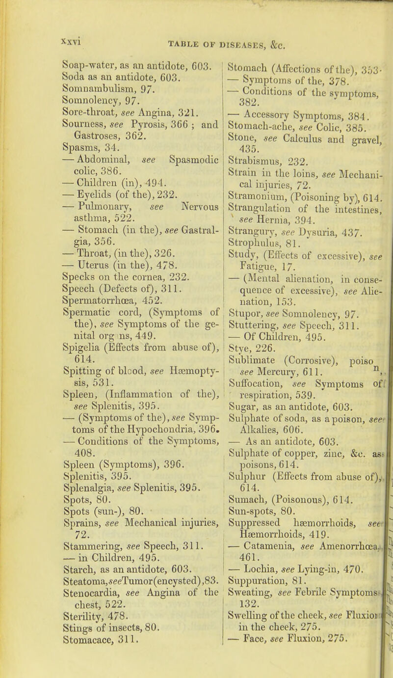 Soap-water, as an antidote, G03. Soda as an antidote, 603. Somnambulism, 97. Somnolency, 97. Sore-throat, see Angina, 321. Sourness, see Pyrosis, 3C6 ; and Gastroses, 362. Spasms, 34. — Abdominal, see Spasmodic colic, 386. — Children (in), 494. — Eyelids (of the), 232. — Pulmonary, see Nervous asthma, 522. — Stomach (in the), see Gastral- gia, 356. — Throat, (in the), 326. — Uterus (in the), 478. Specks on the cornea, 232. Speech (Defects of), 311. Spermatorrhoea, 452. Spermatic cord, (Symptoms of the), see Symptoms of the ge- nital org ns, 449. Spigelia (Effects from abuse of), 614. Spitting of blcod, see Heemopty- sis, 531. Spleen, (Inflammation of the), see Splenitis, 395. — (Symptomsof the),«<?e Symp- toms of the Hypochondria, 396. — Conditions of the Symptoms, 408. Spleen (Symptoms), 396. Splenitis, 395. Splenalgia, see Splenitis, 395. Spots, 80. Spots (sun-), 80. Sprains, see Mechanical injuries, 72. Stammering, see Speech, 311. — in Children, 495. Starch, as an antidote, 603. Steatoma,«eeTumor (encysted),83. Stenocardia, see Angina of the chest, 522. Sterility, 478. Stings of insects, 80. Stomacace, 311. Stomach (Affections of the), 353- — Symptoms of the, 378. — Conditions of the symptoms, 382. — Accessory Symptoms, 384. Stomach-ache, see Colic, 385. Stone, see Calculus and gravel, 435. b Strabismus, 232. Strain in the loins, see Mechani- cal injuries, 72. Stramonium, (Poisoning by), 614. Strangulation of the intestines, ' see Hernia, 394. Strangury, see Dysuria, 437. Strophulus, 81. Study, (Effects of excessive), see Fatigue, 17. — (Mental alienation, in conse- quence of excessive), see Alie- nation, 153. Stupor, see Somnolency, 97. Stuttering, see Speech, 311. — Of Children, 495. Stye, 226. Sublimate (Corrosive), poiso see Mercury, 611. n> Suffocation, see Symptoms of. respiration, 539. Sugar, as an antidote, 603. Sulphate of soda, as a poison, see Alkalies, 606. — As an antidote, 603. Sulphate of copper, zinc, &o. as poisons, 614. Sulphur (Effects from abuse of), 614. Sumach, (Poisonous), 614. Sun-spots, 80. Suppressed haemorrhoids, set Haemorrhoids, 419. — Catamenia, see Amenorrhcea. 461. — Lochia, see Lying-in, 470. Suppuration, 81. Sweating, see Febrile Symptoms- 132. Swelling of the cheek, sec Fluxioi in the cheek, 275. — Face, see Fluxion, 275.