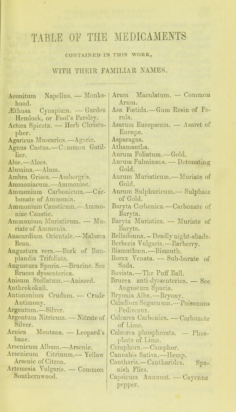 TABLE OE THE MEDICAMENTS CONTAINED IN THIS WORK, WITH THEIR FAMILIAR NAMES. Aconitum Napellus. — Monks- hood. iEthusa Cynapium. — Garden Hemlock, or fool's Parsley. Acteca Spicata. — Herb Christo- pher. Agaricus Muscarius.—Agaric. Agnus Castus.—Common Gatil- lier. Aloe.—Aloes. Alumina.—Alum. Ambra Grisea.—Ambergris. Ammoniacum.—Ammoniac. Ammonium Carbonicum.—Car- bonate of Ammonia. Ammonium Causticum.—Ammo- niac Caustic. Ammonium Muriaticum. — Mu- riate of Ammonia. Anacardium Orientale.—Malacca Bean. Angustura vera.—Bark of Bon- plandia Trifoliata. Angustura Spuria.—Brucine. See Brucea dyssenterica. Anisum Stellatum.—Aniseed. Anthrokokali. Antimonium Crudum. — Crude Antimony. Argentina.—Silver. Argentum Nitricum. — Nitrate of Silver. Arnica Montana. — Leopard's bane. Arsenicum Album.—Arsenic. Arsenicum Citrinum.— Yellow Arsenic of Citron. Artemesia Vulgaris. — Common Southernwood. Arum Maculatum. — Common Arum. Asa Foetida.—Gum Resin of Fe- rula. Asarum Europaeum. — Asaret of Europe. Asparagus. Athamantha. Aurum Foliatum.—Gold. Aurum Fulminans. — Detonating Gold. Aurum Muriaticum.— Muriate of Gold. Aurum Sulphuricum.— Sulphate of Gold. Baryta Carbonica.—Carbonate of Baryta. Baryta Muriatica. — Muriate of Baryta. Belladonna. — Deadly night-shade. Berberis Vulgaris. —Barberry. Bismuthum.—Bismuth. Borax Venata. — Sub-borate of Soda. Bovista.—The Puff Ball. Brucea anti-dyssenterica. — See Augustura Spuria. Bryonia Alba.—Bryony. Caladium Segucnum.—Poisonous Pedivcnux. Calcarea Carbonica. —Carbonate of Lime. Calcurea phosphorata. — Phos- phate of Lime. Camphora.—Camphor. Cannabis Sativa.—Hemp. Cantharis.—Cantharidcs. Spa- nish Flies. Capsicum Annuuni. — Cayenne pepper.