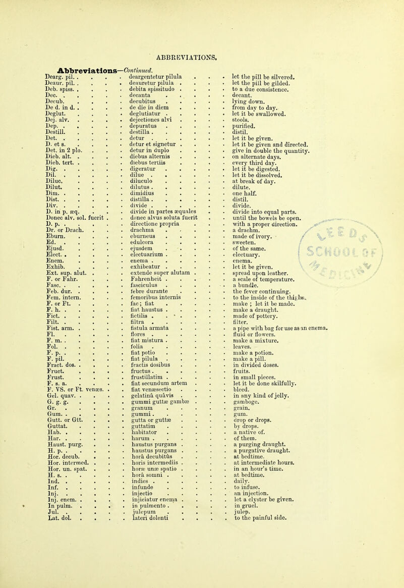 Abbreviations- Dearg. pil. Deaur. pil. Deb. spiss. Dec. . Decub. De d. in d. Deglut. Dej. alv. Dep. . Destill. Det. . D. et s. Det. in 2 pl< Dieb. alt. Dieb. tert. Dig. . Dil. . Diluc. Dilut. Dim. . Dist. . Div. . D. in p, se ^ Donee alv. sol. fuerit D.p. . Dr. or Drach. Eburn. Ed. . Ejusd. Elect. . Enem. Exhib. Ext. sup. alut. F. or Fahr. Fasc. . Feb. dur. Fern, intern. F. or Ft. F. h. . Fict. . Filt. . Fist. arm. Fl. . F. m. . Fol. . F.p. . F. pil. Fract. dos. Fruct. Frust. F. s. a. F. VS. or Ft. venass. Gel. quav. G. g. g. Gr. . Gum. . Gutt. or Gtt. Guttat. Hab. . Har. . Haust. purg. H. p. . . Hor. decub. Hor. intermed. Hor. un. spat. H. s. . Ind. . Inf. . lnj. . Inj. enem. In pulm. Jul. . Lat. dol. -Continued. deargentetur pilula deauretur pilula debita spissitudo decanta decubitus de die in diem deglutiatur . dejeetiones alvi depuratus destilla . detur detur et signetur detur in duplo diebus alternis diebus tertiis digeratur dilue . . diluculo dilutus . dimidius distilla . divide . divide in partes sequales donee alvus soluta fuerit directione propria drachma eburneus edulcora ejusdem electuarium . enema . exhibeatur . extende super alutam Fahrenheit . fasciculus febre durante femoribus internis fac; fiat fiat haustus . fictilis . ultra fistula armata flores . fiat mistura . folia fiat potio fiat pilula fractis dosibus fructus . frustillatim . fiat secundum artem fiat vensesectio gelatina quavis . gummi guttse gambce granum gummi. gutta or guttse guttatim habitator harum . haustus purgans haustus purgans hora decubitus horis intermediis horse una? spatio hora somni . indies . infunde injectio injiciatur enema in pulmento . julepum lateri dolenti let the pill be silvered, let the pill be gilded, to a due consistence, decant, lying down, from day to day. let it be swallowed, stools, purified, distil. let it be given, let it be given and directed, give in double the quantity on alternate days, every third day. let it be digested, let it be dissolved, at break of day. dilute, one half, distil, divide. divide into equal parts, until the bowels be open, with a proper direction, a drachm, made of ivory, sweeten, of the same, electuary, enema. let it be given, spread upon leather, a scale of temperature, a bundle. the fever continuing. to the inside of the thighs., make ; let it be made. make a draught. made of pottery. filter. a pipe with bag for use as an enema, fluid or flowers, make a mixture, leaves. make a potion, make a pill, in divided doses, fruits. in small pieces. let it be done skilfully. bleed. in any kind of jelly. gamboge. grain. gum. drop or drops, by drops, a native of. of them. a purging draught. a purgative draught. at bedtime. at intermediate hours. in an hour's time. at bedtime. daily. to infuse. an injection. let a clyster be given. in gruel. julep. to the painful side.