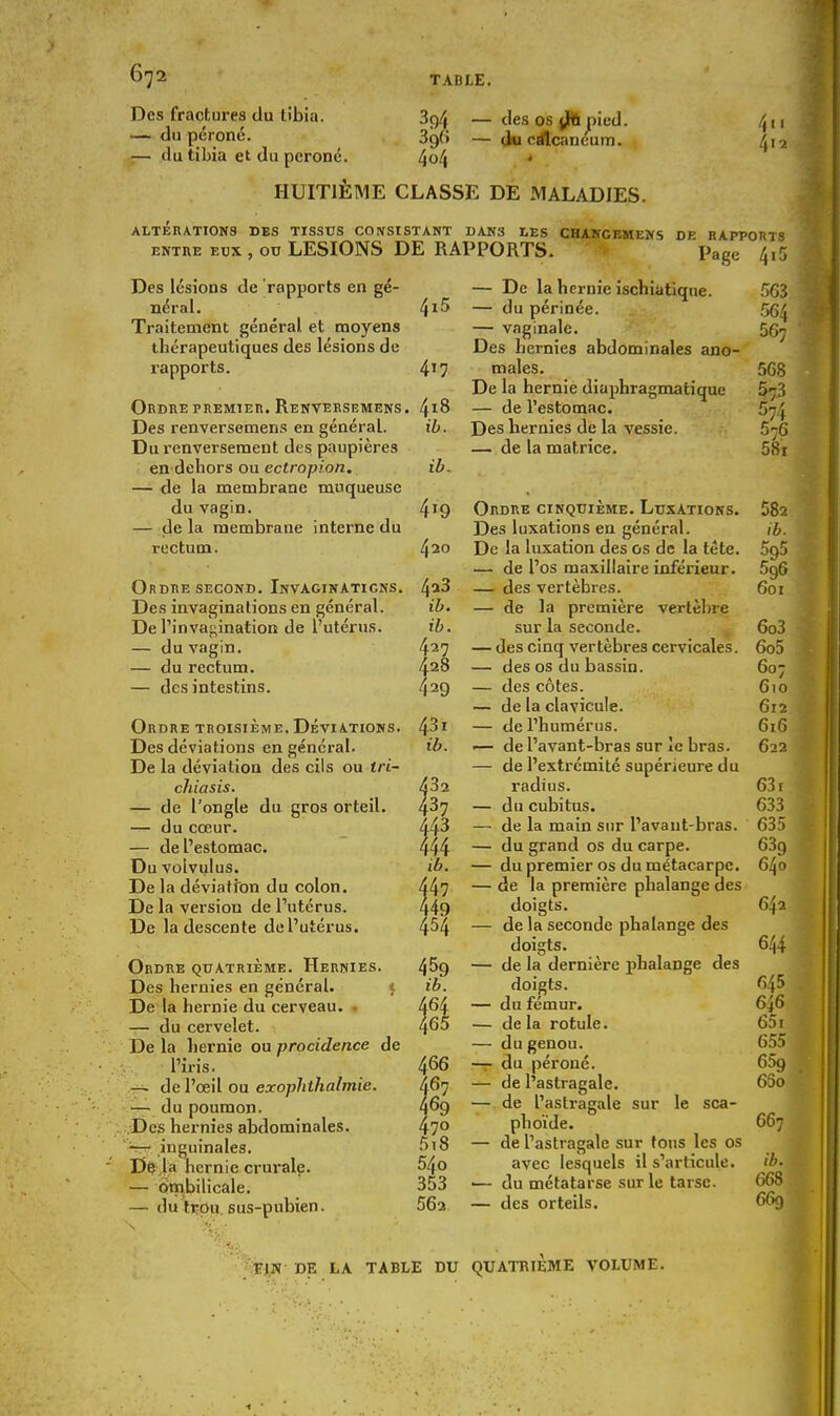 Des fractures du tibia. — du péroné. — du tibia et du péroné. HUITIÈME CLASSE DE MALADIES. — ''es os jjKi pied. Sntt — <lu crflcaneum. 4o4 4.. 4t2 ALTERATIONS DBS TISSUS CONSISTANT DANS LES CHANGEMENS DE RAPPORTS ENTRE EUX , OU LESIONS DE RAPPORTS. Page 4'5 Des lésions de rapports en gé- néral. Traitement général et moyens thérapeutiques des lésions de rapports. Ordre premier. Renversemens . Des renversemens en général. Du renversement des paupières en dehors ou ectropion. — de la membrane muqueuse du vagin. — de la membrane interne du rectum. Ordre SECOND. Invaginations. Des invaginations en général. De l'inva<;ination de l'utérus. — du vagin. — du rectum. — des intestins. Ordre troisième. Déviations. Des déviations en général. De la déviation des cils ou Iri- chiasis. — de l'ongle du gros orteil. — du cœur. — de l'estomac. Du volvulus. De la déviation du colon. De la version de l'utérus. De la descente del'utérus. Ordre quatrième. Hernies. Des hernies en général. 5 De la hernie du cerveau. . — du cervelet. De la hernie ou procidence de l'iris. de l'œil ou exophthalmie. — du poumon. Des hernies abdominales. inguinales. I5fe,la hernie crurale. — ombilicale. — du tijjyii. su.s-pubien. ■m 4i5 417 418 ib. ib. — De la hernie ischiatique. — du périnée. — vaginale. Des hernies abdominales ano- males. De la hernie diaphragmatique — de l'estomac. Des hernies de la vessie. — de la matrice. Ordre cinquième. Luxations. Des luxations en général. De la luxation des os de la tête. — de l'os maxillaire inférieur. — des vertèbres. — de la première vertèbre sur la seconde. — des cinq vertèbres cervicales. — des os du bassin. — des côtes. — de la clavicule. — de l'humérus. •— de l'avant-bras sur le bras. — de l'extrémité supérieure du radius. — du cubitus. — de la main sur l'avaut-bras. — du grand os du carpe. — dupremier os du métacarpe. — de la première phalange des doigts. — de la seconde phalange des doigts. — de la dernière phalange des doigts. — du fémur. — de la rotule. — du genou. —r du péroné. — de l'astragale. — de l'astragale sur le sca- phoïde. — de l'astragale sur fous les os avec lesquels il s'articule. — du métatarse sur le tarse. — des orteils. 563 564 667 568 573 574 576 58i S82 J^- 5q5 596 601 6o3 6o5 607 610 612 616 622 631 633 635 639 640 642 644 645 646 65i 655 659 65o 667 ib. 668 669 ÎJN DE LA TABLE DU QUATRIEME VOLUME.