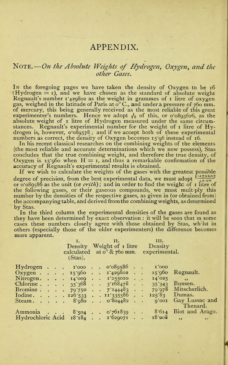 APPENDIX. Note.—On the Absolute Weights of Hydrogen, Oxygen, and the other Gases. In the foregoing pages we have taken the density of Oxygen to be 16 (Hydrogen = i), and we have chosen as the standard of absolute weight Regnault's number 1*429802 as the weight in grammes of 1 litre of oxygen gas, weighed in the latitude of Paris at o° C, and under a pressure of 760 mm. of mercury, this being generally received as the most reliable of this great experimenter's numbers. Hence we adopt j1^ of this, or 0*0893626, as the absolute weight of 1 litre of Hydrogen measured under the same circum- stances. Regnault's experimental number for the weight of 1 litre of Hy- drogen is, however, 0*089578; and if we accept both of these experimental numbers as correct, the density of Oxygen becomes 15*96 instead of 16. In his recent classical researches on the combining weights of the elements (the most reliable and accurate determinations which we now possess), Stas concludes that the true combining weight, and therefore the true density, of Oxygen is 15*960 when H = 1, and thus a remarkable confirmation of the accuracy of Regnault's experimental results is obtained. If we wish to calculate the weights of the gases with the greatest possible degree of precision, from the best experimental data, we must adopt 1 or 0*089586 as the unit (or crith); and in order to find the weight of 1 litre of the following gases, or their gaseous compounds, we must mult ply this number by the densities of the respective gases, as given in (or obtained from) the accompanying table, and derived from the combining weigbts, as determined by Stas. In the third column the experimental densities of the gases are found as they have been determined by exact observation : it will be seen that in some cases these numbers closely agree with those obtained by Stas, wh'lst in others (especially those of the older experimenters) the difference becomes more apparent. Density Weight of 1 litre Density Hydrogen Oxygen Nitrogen Chlorine Bromine Iodine. Steam. calculated (Stas), i* 000 15*960 14*009 35-368 79'750 126*533 8*980 760 mm. experimental. Ammonia . . . 8*504 Hydrochloric Acid 18*184 0*089586 1*429802 1*255010 3*168478 7'i44483 n-335586 0*804482 0*761839 1*629071 960 025 343 Q7S 83 8*6l4 i8*ooS Regnault. Bunsen. Mitscherlich. Dumas. Gay Lussac and Thenard. Biot and Arago.