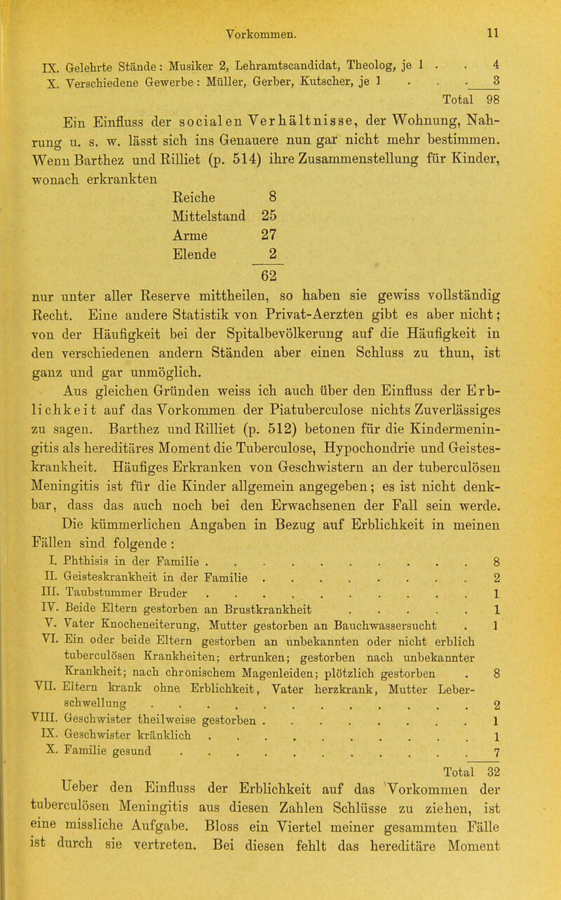 IX. Gelehrte Stände: Musiker 2, Lehramtscandidat, Theolog, je 1 . . 4 X. Verschiedene Gewerbe : Müller, Gerber, Kutscher, je 1 . . . 3 Total 98 Ein Einfluss der socialen Verhältnisse, der Wohnung, Nah- rung u. s. w. lässt sich ins Genauere nun gar nicht mehr bestimmen. Wenn Barthez und Rilliet (p. 514) ihre Zusammenstellung für Kinder, wonach erkrankten Reiche 8 Mittelstand 25 Arme 27 Elende 2 62 nur unter aller Reserve mittheilen, so haben sie gewiss vollständig Recht. Eine andere Statistik von Privat-Aerzten gibt es aber nicht; von der Häufigkeit bei der Spitalbevölkerung auf die Häufigkeit in den verschiedenen andern Ständen aber einen Schluss zu thun, ist ganz und gar unmöglich. Aus gleichen Gründen weiss ich auch über den Einfluss der Erb- lichkeit auf das Vorkommen der Piatuberculose nichts Zuverlässiges zu sagen. Barthez und Rilliet (p. 512) betonen für die Kindermenin- gitis als hereditäres Moment die Tuberculose, Hypochondrie und Geistes- krankheit. Häufiges Erkranken von Geschwistern an der tuberculösen Meningitis ist für die Kinder allgemein angegeben; es ist nicht denk- bar, dass das auch noch bei den Erwachsenen der Fall sein werde. Die kümmerlichen Angaben in Bezug auf Erblichkeit in meinen Fällen sind folgende: I. Phthisis in der Familie 8 II. Geisteskrankheit in der Familie 2 III. Taubstummer Bruder 1 IV. Beide Eltern gestorben an Brustkrankheit 1 V. Vater Knocheneiterung, Mutter gestorben an Bauchwassersucht . 1 VI. Ein oder beide Eltern gestorben an unbekannten oder nicht erblich tuberculösen Krankheiten; ertrunken; gestorben nach unbekannter Krankheit; nach chronischem Magenleiden; plötzlich gestorben . 8 VII. Eltern krank ohne Erblichkeit, Vater herzkrank, Mutter Leber- schwellung 2 VIII. Geschwister theilweise gestorben 1 IX. Geschwister kränklich .1 X. Famüie gesund 7 Total 32 Ueber den Einfluss der Erblichkeit auf das 'Vorkommen der tuberculösen Meningitis aus diesen Zahlen Schlüsse zu ziehen, ist eine missliche Aufgabe. Bloss ein Viertel meiner gesammten Fälle ist durch sie vertreten. Bei diesen fehlt das hereditäre Moment