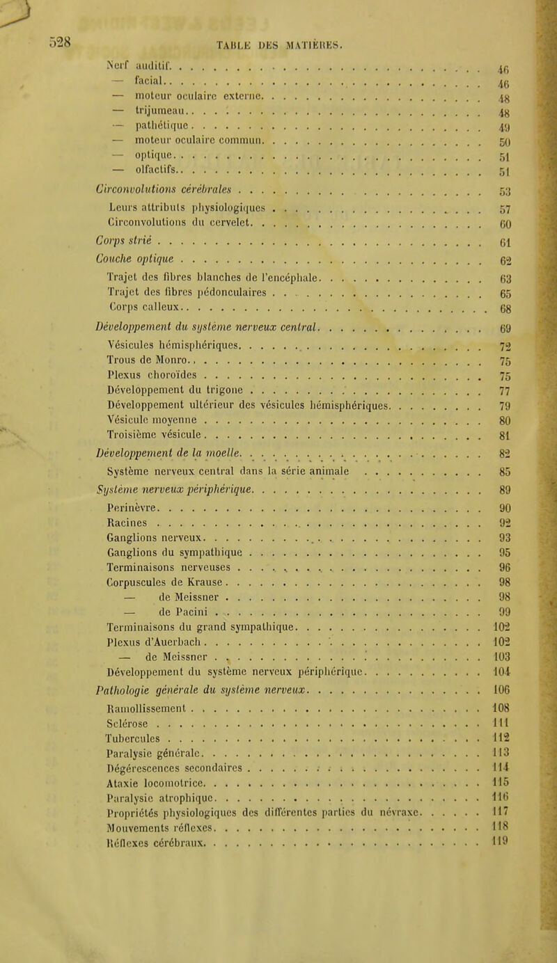 Nerf auditif. ^ — facial 46 — moteur oculaire externe 4$ — trijumeau 4g — pathétique 49 — moteur oculaire commun 50 — optique 51 — olfactifs 5J Circonvolutions cérébrales 53 Leurs attributs physiologiques 57 Circonvolutions du cervelet 00 Corps strié 61 Couche optique 62 Trajet des fibres blanches de l'encéphale 63 Trajet des fibres pédonculaires . 65 Corps calleux 68 Développement du système nerveux central 69 Vésicules hémisphériques 72 Trous de Monro 75 Plexus choroïdes 75 Développement du trigone 77 Développement ultérieur des vésicules hémisphériques 79 Vésicule moyenne 80 Troisième vésicule 81 Développement de la moelle 82 Système nerveux central dans la série animale 85 Système nerveux périphérique 89 Perinèvre 90 Racines 92 Ganglions nerveux , 93 Ganglions du sympathique 95 Terminaisons nerveuses . . . . * . . 96 Corpuscules de Krause 98 — de Meissner 98 — de Pacini 99 Terminaisons du grand sympathique 10- Plcxus d'Auerbach ' 102 — de Meissner . 103 Développement du système nerveux périphérique 104 Pathologie générale du système nerveux 106 Ramollissement 108 Sclérose 111 Tubercules 112 Paralysie générale 113 Dégércscences secondaires 114 Ataxie locomotrice 115 Paralysie atrophique 116 Propriétés physiologiques des différentes parties du névraxe 117 Mouvements réflexes 118 Réflexes cérébraux 119