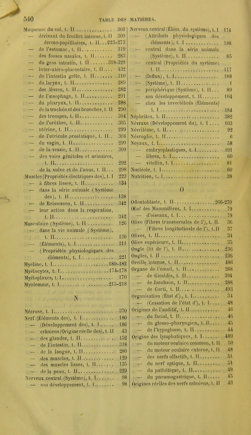 Muqueuse du col, t. II 308 — dérivant du feuillet interne, l. Il 300 dermo-papiUiair.es, t. LL*.223-273 — île l'estomac, t. Il 319 — des fosses nasales, t. Il 283 — du gros intestin, t. II 318-322 — inter-utéro-placentaire, t. Il 432 — de l'intestin grôle, t. II 310 — du larynx, t. II 280 — des lèvres, t. II 282 — de l'œsophage, t. II... 201 — du pharynx, t. II 288 — de la trachée etdes bronches, t. Il 200 — des trompes, t. II 304 — de l'urèthro, t. II 305 — utérine, t. II 299 — de l'utricule prostatique, t. II.. 304 — du vagin, t. II 299 — de la vessie, t. II 309 — des voies génitales et urinaires, t. II 292 de la vulve et do l'anus, t. II... 298 Muscles (Propriétés électriques des), 1.1 223 — à fibres lisses, t. II 134 — dans la série animale ( Système des), t. II 138 — de Reissessen, t. II 342 — leur action dans la respiration, t. Il 342 Musculaire (Système), t. II 126 — dans la vie animale (Système), t. II 130 — (Éléments), t. I 211 — ( Propriétés physiologiques des éléments), t. 1 221 Myéline, t. 1 180-182 Myélocytes, t. 1 174-178 Myéloplaxes, 1.1 170 Myolemme, t. 1 215-218 N Nécrose, t. 1 370 Nerf (Éléments des), t. I 180 — (Développement des), t. 1 186 — crâniens (Origine réelle des), t. Il 43 — des glandes, t. II 152 — de l'intestin, t. II 318 — de la langue, t. II..... 280 — des muscles, t. II 129 — des muscles lisses, t. Il 135 — delà peau, t. II 229 Nerveux central (Système), t. 1 98 — <nn développement, 1.1 98 Nerveux central (Élém, du système), t, I 174 — (Attributs physiologiques des éléments), t. I 188 — central dans la série animale (Système), t. II 85 — central (Propriétés du système; t. II 117 — (Influx), t. 1 188 — (Système), t. Il 1 — périphérique (Système), t. Il., . «9 — son développement, t. il 104 — chez les invertébrés (Éléments) t. I j 184 Néphrites, t. Il 382 Névraxe (Développement du), t. I 103 N'évrilèmc, t. II 92 Névroglie, t. II 6 Noyaux, t. 1 58 — embryoplastiques, t. 1 191 — libres, t. 1 60 — vitcllin, t. 1 81 Nucléole, t. 1 60 Nutrition, t. 1 38 0 Odonloblaste, t. II 266-270 Œuf des Mammifères, t. 1 79 — d'oiseaux, t. 1 79 Olive (Fibres transversales de 1'), t. H. 36 — (Fibres longitudinale de 1'), t. II 37 Olives, t. II 34 Olive supérieure, t. II 35 Ongle (lit de 1'), t. II 236 Ongles, t. II 236 Oreille interne, t. Il. 486 Organe de l'émail, t. II 268 — de Giraldès, t. II 394 — de Jacobson, t. II 288 — de Corti, t. II 493 Organisation (État d'), t. I Ili — (Cessation de l'état d'), t. I 48 Origines de l'auditif, t. II 16 — du facial, t. Il 46 — du glosso-pharyngien, t. 11.,.. 45 — de l'hypoglosse, t. II 44 Origine des lymphatiques, t. 1 489 — du moteur oculaire commun, t. II 50 — du moteur oculaire externe, t. 11 48 — des nerfs olfactifs, t. II 51 — du nerf optique, t. II 51 — du pathétique, t. II 49 — du pneumogastrique, t. Il 45 Origines réelles des nerfs crâniens, t. Il 43