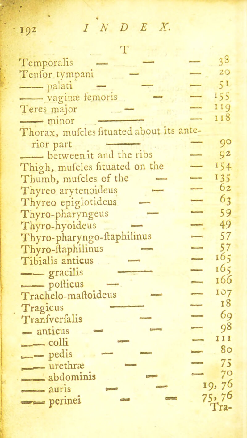 T Temporalis — —• — Tcnfor tympani — — 20 palati — — •— 51 vagina: femoris — — *55 Teres major — — ll9 — minor 11 ^ Thorax, mufcles lituated about its ante- rior part between it and the ribs Thigh, mufcles fituated on the Thumb, mufcles of the — Thyreo arytenoideus •— Thyreo epiglotideus — Thyro-pharyngeus — Thyro-hyoideus — Thyro-pharyngo-ftaphilinus Thyro-ftaphilinus — Tibialis anticus ■— —— gracilis ■— pollicus — Trachelo-maftoideus — Tragic us Tranfverfalis ■—* — anticus — — ; - colli —■ _ urethra: —• , abdominis —* _ auris •— «-r= perinei — i9 75 9° 92 i54 i35 62 63 59 49 57 57 165 165 166 IG7 18 69 98 111 80 75 70 76 76 Tra-
