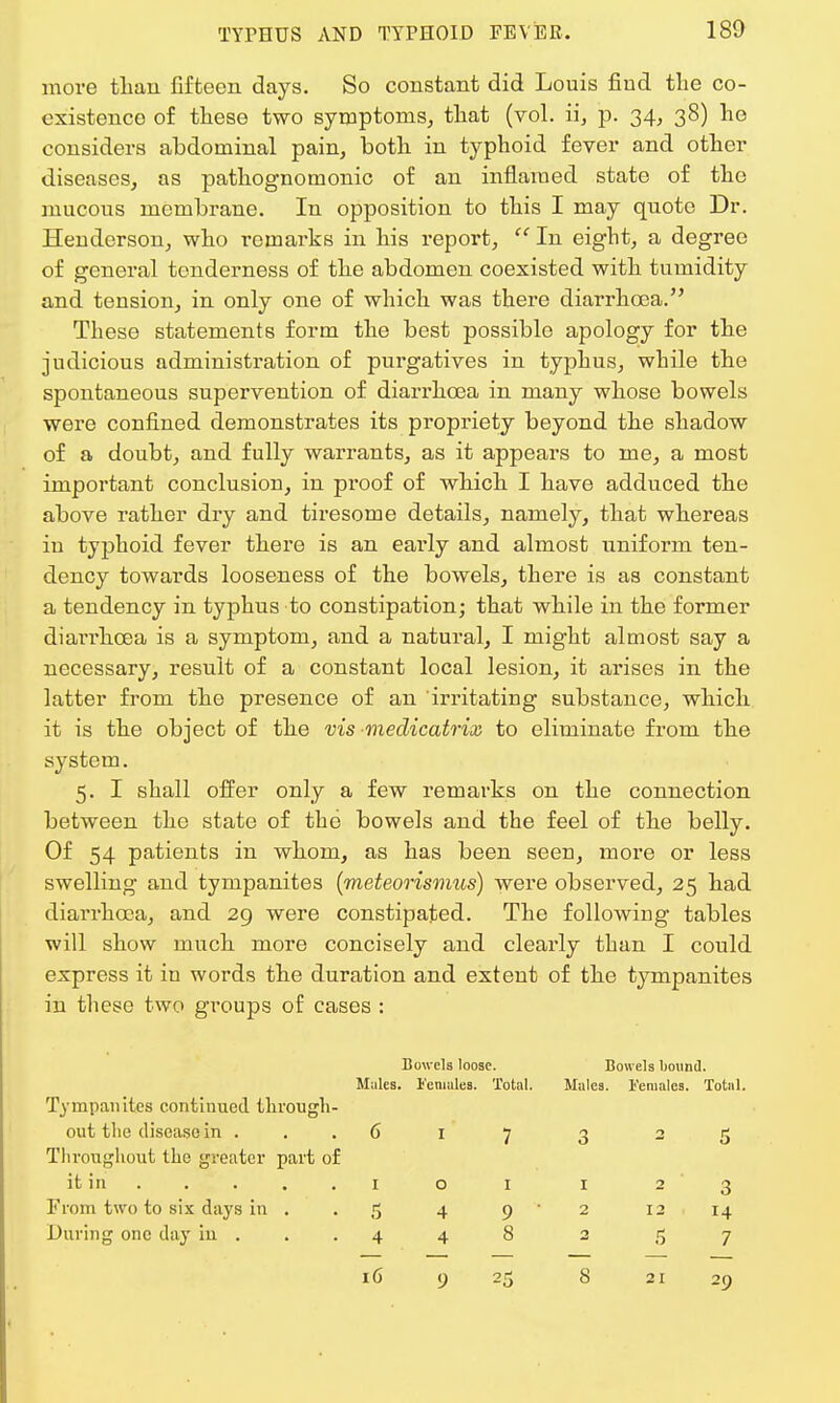 more than fifteen days. So constant did Louis find the co- existence of these two symptoms, that (vol. ii, p. 34, 38) he considers abdominal pain, both in typhoid fever and other diseases, as pathognomonic of an inflamed state of the mucous membrane. In opposition to this I may quote Dr. Henderson, who remarks in his report,  In eight, a degree of general tenderness of the abdomen coexisted with tumidity and tension, in only one of which was there diarrhoea. These statements form the best possible apology for the judicious administration of purgatives in typhus, while the spontaneous supervention of diarrhoea in many whose bowels were confined demonstrates its propriety beyond the shadow of a doubt, and fully warrants, as it appears to me, a most important conclusion, in proof of which I have adduced the above rather dry and tiresome details, namely, that whereas in typhoid fever there is an early and almost uniform ten- dency towards looseness of the bowels, there is as constant a tendency in typhus to constipation; that while in the former diarrhoea is a symptom, and a natural, I might almost say a necessary, result of a constant local lesion, it arises in the latter from the presence of an irritating substance, which it is the object of the vis medicatrix to eliminate from the system. 5. I shall offer only a few remarks on the connection between the state of the bowels and the feel of the belly. Of 54 patients in whom, as has been seen, more or less swelling and tympanites (meteonsmus) were observed, 25 had diarrhoea, and 29 were constipated. The following tables will show much more concisely and clearly than I could express it in words the duration and extent of the tympanites in these two groups of cases : Bowels loose. Bowels hound. Males. 1'cniales. Total. Males. Females. Total. Tympanites continued through- out the disease in ... 6 1 7 3 2 5 Throughout the greater part of it in ... . .1 o 1 i 2 3 From two to six days in . 5 4 9-2 12 14 During one day in ... 4 4 8 2 5 7 16 o 2£ 8 21 29