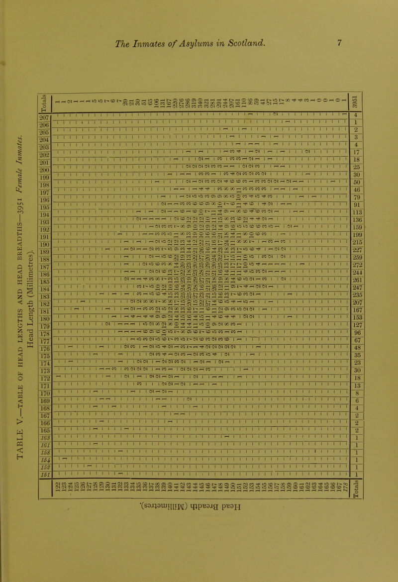 Total^i _J-J^^Il-^l-Hl-^USUS^'»t~•Cl'-HOl--lO'ffl'-HI>Qm^0C5O^'-|—<T^t-.i-HOfflOSr-<l>-wr«00'*Tj<C0^ f^l ry^ IQ ZD 0 CO CO CO »—< C^I QD 03 T CO GTJ «J f>4 1—H i-M ^' ^ Ol 01 fM CO CO TO 01 C-l C-l CI ,-1 f-H m CO 207 206 205 - 1 1 1 1 1 1 1 1 1 1 1 1 1 1 1 1 1 1 1 1 i 1 1 1 1 1 1 1 1 1 1 ^ 1 1 1 O') 1 1 1 1 1 1 1 1 1 1 ^ 4 1 1 1 1 ^ 1 1 1 1 1 1 1 1 1 1 1 1 1 1 1 1 1 1 1 1 1 1 1 1 1 1 1 1 1 1 1 i ^ 1 1 1 1 1 1 1 1 1 I 1 1 1 1 1 1 1 '1 1 1 1 1 1 1 1 1 1 1 1 1 1 1 I 1 1 1 1 >-i 1 1 i-i 1 1 1 1 1 1 1 1 1 1 1 1 1 1 1 1 2 204 |||||||||||||lllllllllllllll>-<llll'-^|nH||||||||||l 3 203 1 1 1 1 1 1 1 1 1 1 1 1 1 1 1 1 1 1 1 1 1 1 1 1 1 1 1 1 1 ^ 1 '-^ ^ 1 1 >-H 1 1 1 1 1 1 1 1 I 1 1 4 202 l||||||||||l|||lllll|r-llr-lll|i-ICO-*|r-(tM|i-l|-H|||(Nllllll 17 201 200 199 198 197 196 195 194 193 |||||||||||||||llllrHIIICMrHlfOICOCOrH;NrH|r-l||||||||||ll 18 |l||||||||||||||lllll(M(M(M(MCOCOr-if-i|(N<NCOII^i-(|lllllllll 25 1 1 II 1 1 1 1 1 11 1 1 1 1 1 1 li-Hli-i-HlCOCOrtlCO-^IMCOfNCOCMI 1 1 1 1 1^1 1 1 1 1 1 30 1 1 1 1 1 1 1 1 1 1 1 ( i 1 1 Ir-ll 1 1 |C)r-H(MCOCO(NT*ICOtOCO—ICOC0(M<Mrt(Ni-li-iri 1 Ir-ll 1 50 1 1 1 1 1 1 1 1 1 1 1 1 1 1 1 1 1 1 ii-Hrtji—i-*-*icooooOi-icoeocoeoii—ii-Hii-ii i i i i i i i 1—1 46 1 1 1 1 1 1 1 1 1 1 1 1 1 1 1 1 |i-H| Ir-((MIO>«C0010300100CO-<1(»0'*COI 1 1 li-Hli-ll 1 1 1 1 79 i 1 1 1 1 1 I 1 1 1 1 1 1 1 1 1 l(Ni—lr-(COCOtOCD05000l:^«>r-l-*<lOlTti(M|r-(i-ll I I I I I I I j 91 1 1 1 1 1 1 1 1 1 1 1 1 |r-l|i-ll(N—<rt50i-IIX>Ot^—l-*05i-ICOJO-*«5CO(N>-l| |i—li-Hl 1 1 1 1 1 1 f-H I-H t—1 113 1 1 1 1 1 1 i 1 1 1 1 1 l(Mr-(rt.^f-il(MCO(N(M<MOi-iU5 00COCOC-l-*Tj((Mrt| | | | | | | | | | | | ^r-t^r-Hi-H^ I-H i-H 136 192 1 1 1 1 1 1 1 1 1 1 1 1 1 1 |rt<MCOC01:^OOG30tM05(MT*<05i»>OOCO;DCOiOrt|(Mi-H! 1 1 1 1 1 1 1 i-H 1—I p—t f-H 1—1 159 191 1 1 1 1 1 1 1 1 1 |i-H| 1 li-Hi-HCOCOlO'-HQOCOOiOCDCO'^OO'^^OOOCOCO; Ir-ll 1 1 1 1 1 1 1 1 1 I-H t-H^^i-H^fNi-H.-H^ I-H 199 190 1 1 1 I 1 1 1 1 1 1 li-HlrHlrHCMlOfNtMCOTHrMtN-HCOt^-^ti-HCOOOr^ll-HfOrtCOi 1 1 1 1 1 1 1 1 1 1-Hr—ti-Hr-Hi-HC>lfMF-Hi-Hf>l-^ 215 189 1 1 1 1 1 1 1 IrHl |i-HO)rHr-HOaCOC^ir501CO-*i-HCO«Tj<COOOCOt^lO'ffl-*|i-H(M01l 1 1 1 1 1 1 1 1 1 i-Hr-H(N(Mrtr-((>Ji-H — 227 188 1 1 1 1 1 1 1 1 1 1 IrHl 1 |(N—(<0<»(NC3C0(NI:^O-^(Mr-U'5rHOiftlC0(MI<MI 1 1 1 1 1 1 1 1 1 Ol I-H 1—1 C-1 (M (N M CO r-( -H ^ rH ■259 187 1 1 1 1 1 1 1 1 1 1 Ir-HI l(M>raa3COOO'*OC0010030lOCOr--t^OlO'*f—li-Hi-HrHl |i-H| 1 1 1 1 1 1 i-HlMfNtMC-IC-ltMC-lrH-Hf-Hr-l 272 186 1 1 1 1 1 1 1 1 1 1 li-Ht-HI l(MCaXIC0t^(NGOCO00^rHCOTj(r-(r-l'*lOC0(Ni-Hi-Hi-H| 1 1 | | | 1 1 1 1 rtrt(M-HCM(M(M(N-Hr^rtrt 244 185 1 1 1 1 1 1 1 1 1 1 l(M-<r-ITlHC0001>'COlOCOOG3Ir^.-Hj005CO-*tOI«(Mr-HCOI l(MI 1 1 1 1 1 1 1 1 1 I-H I-H Ol I-H CM C-l CM 1—1 I-H 1—1 1—1 261 184 1 1 1 1 1 1 1 1 1 1 1 1 le01>l0O(NOCDTj<OQ0C0rHC0(Mi-H031r--*rH<M(Ni-Hl 1 1 1 1 1 1 1 I I 1 1 i-HrHr-Hr-l(MCMG^l^(N(N^r-H 247 183 1 1 1 1 1 1 li-Hli-Hli-HlCOrHltSffl-^lOCOlOlOr-COrHlOtOCOt-tOCOCMr-ll 1 1 1^1 1 1 1 1 1 1 1 1 rl OI (M CI (N -H ^ r-H 235 182 1 1 1 li-Hl 1 1 1 1 1 l(M(NaOOOt-QOCOt^lOOlO(Mr^-*CDm-*rHir5nHl Ii-hI 1 1 1 1 1 1 1 1 \ 1 1 I-H p-H f-H (N I-H CM rH 207 181 1 1 IrtI 1 1 |f-Hl lf-H(Mf-HeoeO(MK5(McocO<DI:^^CDrHCM05COlOCN(Mli-Hl 1 1 1 1 1 1 1 1 1 I 1 1 rH f-H rH f-H f-H t-H i-H i-H f-H 167 180 1 1 1 1 1 1 1 1 |f-H|i-H'*r-HTj<Ttl030J(NTl<10CO-*lO^TflCO-^Tj1|(M(MI 1 1 1 |f-H| | | | | | | | 1 r-H (-H r-H i-H I-H 1—I i-H 153 179 1 1 1 1 1 1 1 ICNIf-H.-Hr-H|lf5CMOO(MOOOTt<-<*i-H10005CMOOCO'-11 1 1 1 1 1 1 1 1 1 1 1 1 1 1 1 1 1—4 r-H t—^ f-H t-H r-H 127 178 1 1 1 1 1 1 J 1 1 |r-<f-Hi-Hi-HCOC3COOl£51>'OOC5l»t--<»ir5COrHSOrHI 1 1 1 1 1 1 1 1 1 1 1 1 1 1 1 1 f-H 96 177 1 1 1 1 1 1 1 1 1 1 1 if-imcocMiA;or-coiAi--cNcococMcoisirHi i i i I I I I i I I I I I I i 1 67 176 1 I-H 1 1 1 Irt 1 1 ICMeo 1 rH CM lO CN f-< CO f-H Tji CM CM (N <M CM 1 1 1 i-H 1 1 1 1 1 1 1 1 1 1 1 1 1 1 48 175 1 1 1 1 1 li-Hi 1 IrHl 1 1 icMco-<*r-HCMeOf-HeMeoiOTjticMi i li-ii i I I i I I I I I I I I 1 1 35 174 1 Ir-Hl 1 1 1 1 1 ll-HI l(MCM|rH(M(MeOCMIrHCMrHl(Mr-H| | | | 1 1 1 1 1 1 1 1 1 1 1 1 1 1 1 23 173 ! 1 1 1 1 1 IrHr-HCOICOCMCMCMIrHCOrHlCMCMCMrHCOl 1 1 1 |f-Hl 1 1 1 1 1 1 1 1 1 1 1 1 1 1 1 30 172 rHi 1 1 1 1 1 If-li ICM|r-H|(MCMi-H(Ml-H| ICMI |f-Hi-H| |r-HI 1 1 1 1 1 1 1 1 1 1 1 1 1 1 1 1 18 171 lllllllllllllCOIIICMCMrHC>]|l-HrHlrH|||||llllllllllllllll 13 170 lllll|rH|||||rH||CMl-<CMrH||||||||||||||llllllllll|||| 8 169 Ilillllr-HrHlllllllf-lrHlllCMIIIIIIIIilllllllll llilill 6 168 1 1 1 1 1 1 i-l 1 1 rH 1 1 1 1 1 1 1 r-l 1 1 1 1 f-H 1 1 1 1 1 1 1 1 1 1 1 1 1 1 1 I 1 1 1 1 1 1 1 1 A *± 167 1 1 1 1 1 1 1 1 1 1 1 1 1 1 1 1 1 1 1 rH rH 1 1 1 1 1 1 1 1 1 1 1 1 1 1 1 1 1 1 1 1 1 1 1 1 1 1 2 166 1 1 1 1 1 1 1 —• 1 1 1 1 1 1 1 1 1 1 f-i 1 1 1 1 1 1 1 1 1 1 1 1 1 1 1 1 1 1 1 1 1 1 1 1 1 1 1 1 2 165 1 1 1 1 1 1 rH 1 1 1 1 rH 1 1 1 1 1 1 1 1 1 1 1 1 1 1 1 1 1 1 1 1 1 1 1 1 1 1 1 1 1 1 1 1 1 1 1 2 163 1 1 1 1 1 1 1 1 1 1 1 1 1 1 1 1 1 1 1 1 1 1 1 1 1 1 1 rH 1 1 1 1 1 1 1 1 1 1 1 1 1 1 1 1 1 1 1 161 1 1 1 1 1 1 'H 1 1 1 1 1 1 1 1 1 1 1 1 1 1 1 1 1 1 1 1 1 1 1 1 1 1 1 1 1 1 1 1 1 1 1 1 1 1 1 1 158 1 1 1 1 1 1 1 1 1 1 rH 1 1 1 1 1 1 1 1 1 1 1 1 1 1 1 1 1 1 1 1 1 1 1 1 1 1 1 1 1 1 1 1 1 1 1 1 154. 1 rH 1 1 1 1 1 1 1 1 1 1 1 1 1 1 1 1 1 1 1 1 1 1 1 1 1 1 1 1 1 1 1 1 1 1 1 1 1 1 1 1 1 1 1 1 1 152 1 1 1 1 1 rH 1 1 1 1 1 1 1 1 1 1 1 1 1 1 I 1 1 1 1 , 1 1 1 1 1 1 1 I 1 1 1 1 1 1 1 1 1 1 1 1 1 161 1 1 1 1 I 1 I 1 1 1 -H 1 1 1 1 1 1 1 1 1 1 1 1 1 1 1 1 1 1 1 1 1 1 1 1 1 1 1 1 1 1 1 1 1 1 1 1 oicoTHiotor^oooio-HOicoTj^ OICN<>IClC>l(M^lC-lCOCOCOCOCOCOCOCOCOCO-<^Tl(-i*-*-^-*Ttl-*Tj(-fi<iniOlOlOU?lOIOU?lOmO»l»COCOCOCDO 3 o