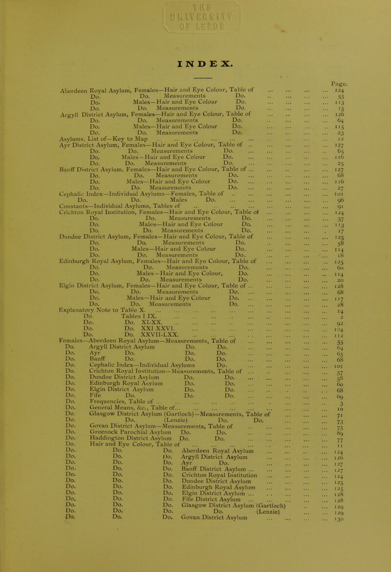 INDEX. Aberdeen Royal Asylum, Females—Hair and Eye Colour, Table of Do. Do. Measurements Do. Do. Males—Hair and Eye Colour Do. Do. Do. Measurements Do. Argyll District Asylum, Females—Hair and Eye Colour, Table of Do. Do. Measurements Do. Do. Males—Hair and Eye Colour Do. Do. Do. Measurements Do. Asylums, List of—Key to Map Ayr District Asylum, Females—Hair and Eye Colour, Table of Do. Do. Measurements Do. Do. Males —Hair and Eye Colour Do. Do. Do. Measurements Do. Banff District Asylum, Females—Hair and Eye Colour, Table of Do. Do. Measurements Do. Do. Males—Hair and Eye Colour Do. Do. Do. Measurements Do. Cephalic Index—Individual Asylums—Females, Table of Do. Do. Males Do. Constants—Individual Asylums, Tables of Crichton Royal Institution, Females—Hair and Eye Colour, Table of Do. Do. Measurements Do, Do. Males—Hair and Eye Colour Do, Do. Do. Measurements Do Dundee District Asylum, Females—Hair and Eye Colour, Table of Do. Do. Measurements Do. Do. Males—Hair and Eye Colour Do. Do. Do. Measurements Do. Edinburgh Royal Asylum, Females—Hair and Eye Colour, Table of Do. Do. Measurements Do. Do. Males —Hair and Eye Colour, Do. Do. Do. Measurements Do. Elgin District Asylum, Females—Hair and Eye Colour, Table of . Do. Do. Do. Do. Do. Measurements Do. Males—Hair and Eye Colour Do. Do. Measurements Explanatory Note to Table X. Do. Tables MX Do. Do. XI-XX Do. Do. XXI XXVI Do. Do. XXVII-LXX Females—Aberdeen Royal Asylum—Measurements, Table of Argyll District Asylum Do. Do. Ayr Do. Do. Do. Banff Do. Do. Do. Cephalic Index—Individual Asylums Do. Crichton Royal Institution—Measurements, Table of Dundee District Asylum Do. Do. Edinburgh Royal Asylum Do. Do. Elgin District Asylum Do. Do. Fife Do. Do. Do. Frequencies, Table of ... General Means, &c.. Table of Glasgov^f District Asylum (Gartloch)—Measurements, Table of Do. (Lenzie) Do. Do. Govan District Asylum—Measurements, Table of Greenock Parochial Asylum Do. Do. Haddington District A.sylum Do. Do. Hair and Eye Colour, Table of Aberdeen Royal Asylum Argyll District Asylum Ayr Do. Banff District Asylum Crichton Royal Institution Dundee District Asylum Edinburgh Royal Asylum Elgin District Asylum ... Fife District A.sylum Glasgow District Asylum (Gartloch) Do. (Lenzie) Govan District Asylum Do. Do. Do. Do. Do. Do. Do. Do. Do. Do. Do. Do. Do. Do. Do. Do. Do. Do. Do. Do. Do. Do. J)o. Do. Do. Do. Do. Do. Do. Do. Do. Do. Do. Do. Do. Do. Do. Do. Do. Do. Do. Do. Do. Do. Do. Do. Do. Do. Do. Do. Po. Do. Do.