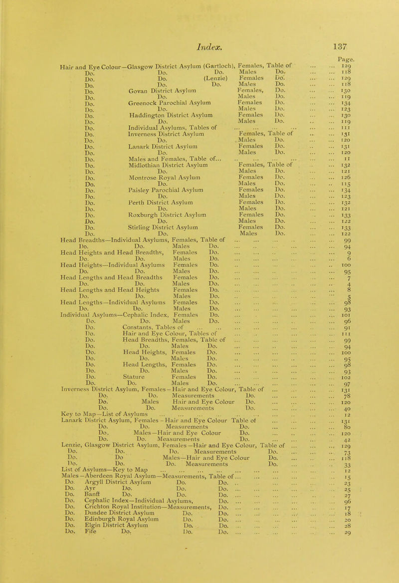 Hair and Eye Colour—Glasgow District Asylum (Gartloch), Females, Do. Do. Do. Do. Do. (Lenzie) Do. Do. Do. Do. Govan District Asylum Do. l^o. j)o. Greenock Parochial Asylum Do. Uo. Do. Haddington District Asylum Do. Do. Do. Individual Asylums, Tables of Do. Inverness District Asylum Do. Do. Do. Lanark District Asylum Do. Do. Do. Males and Females, Table of... Do. Midlothian District Asylum Do. Do. Do. Montrose Royal Asylum Do. Do. Do. Paisley Parochial Asylum Do. Do. Do. Perth District Asylum Do. Do. Do. Roxburgh District Asylum Do. Do. Do. Stirling District Asylum Do. Individual Asylums, Females, Table of Do. Head Breadths Do. Do. Head Heights and Head Breadths, Do. Do. Head Heights—Individual Asylums Do. Do. Head Lengths and Head Breadths Do. Do. Head Lengths and Head Heights Do. Do. Head Lengths—Individual Asylums Do. Do. Individual Asylums—Cephalic Index, Do. Do. Do. Do. Do. Do. Do. Do. Do. Do. Do. Males Do. Females Do. Males Do. Females Do. Males Do. Females Do. Males Do. Females Do. Males Do. Females Do. Males Do. Females Do. Do. Males Do. Constants, Tables of Hair and Eye Colour, Tables of Head Breadths, Females, Table of Do. Head Heights, Do. Head Lengths, Do. Stature Do. Males Females Males Females Males Females Males Do. Do. Do. Do. Do. Do. Do. Females, Table of Males Do, Females Do. Males Do. Females, Do. Males Do. Females Do. Males Do. Females Do. Males Do. Females, Table of Males Do. Females Do. Males Do. Females, Table of Males Do. Females Do. Males Do. Females Do. Males Do. Females Do. Males Do. Females Do. Males Do. Females Do. Males Do. Inverness District Asylum, Females —Hair and Eye Colour, Table of Measurements Hair and Eye Colour Measurements Do. Do. Do. Do. Do. Do. Males Do. Do. Key to Map—List of Asylums Lanark District Asylum, Females-Hair and Eye Colour Table of Do. Do. Measurements Do. Do. Males—Hair and Eye Colour Do. Do. Do. Measurements Do. Lenzie, Glasgow District Asylum, Females—Hair and Eye Colour, Table of Do. Do. Do. Measurements Do. Do. Do Males—Hair and Eye Colour Do. Do. Do. Do. Measurements Do. List of Asylums—Key to Map Males-Aberdeen Royal Asylum—Measurements, Table of. Do. Argyll District Asylum Do. Do. . Do. Ayr Do. Do. Do. . Do. Banff Do. Do. Do. . Do. Cephalic Index—Individual A.sylums, Do. . Do. Crichton Royal Institution—Measurements, Do. . Do. Dundee District Asylum Do. Do. . Do. Edinburgh Royal Asylum Do. Do. . Do. Elgin District Asylum Do. Do. Do. Fife Do. Do. Do. .