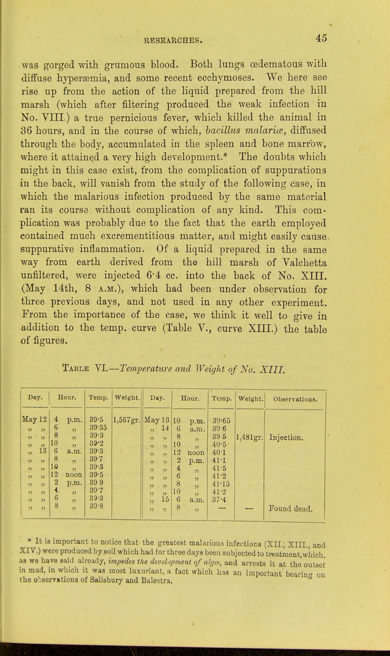 was gorged with grumous blood. Both lungs (edematous with diffuse hyperasmia, and some recent ecchymoses. We here see rise up from the action of the liquid prepared from the hill marsh (which after filtering produced the weak infection in No. VIII.) a true pernicious fever, which killed the animal in 36 hours, and in the course of which, bacillus malaria, diffused through the body, accumulated in the spleen and bone marrow, where it attained a very high development.* The doubts which might in this case exist, from the complication of suppurations in the back, will vanish from the study of the following case, in which the malarious infection produced by the same material ran its course without complication of any kind. This com- plication was probably due to the fact that the earth employed contained much excrementitious matter, and might easily cause, suppurative inflammation. Of a liquid prepared in the same way from earth derived from the hill marsh of Valchetta unfiltered, were injected 6'4 cc. into the back of No. XIII. (May 14th, 8 a.m.), which had been under observation for three previous days, and not used in any other experiment. From the importance of the case, we think it well to give in addition to the temp, curve (Table V., curve XIII.) the table of figures. Table VI.—Temperature and Weight of No. XIII. Day. May 12 L3 Hour. 4 6 8 LO 6 8 LO 12 2 4 6 8 p.m. a.m. noon p.m. Temp. 39-5 3935 39-3 39-2 393 397 39-3 39-5 39 9 397 39-3 39-8 Weight. l,567gr. Day. Hour. Temp. May 13 10 p.m. 39-65 „ M 6' a.m. 39 6 )) )! 8 » 39 5 Jl » 10 is 40-5 » )( 12 noon 40-1 )> )> 2 p.m. 41-1 )! !) 4 j) 41-5 » » 6 I! 41-2 » 1) 8 Jl 41-15 )) )» 10 )> 41-2 „ 15 6 a.m. 37-4 >i >; 8 u Weight. l,481gr. Observations. Injection. Found dead. * It is important to notice that the greatest malarious infections (XII., XIII. and XIV.) were produced by soil which had for three days been subjected to treatment, which, as we have said already, impedes the development of alff(c, and arrests it at the outset in mud, in which it was most luxuriant, a fact which has an important bearina on the observations of Salisbury and Balestra. °