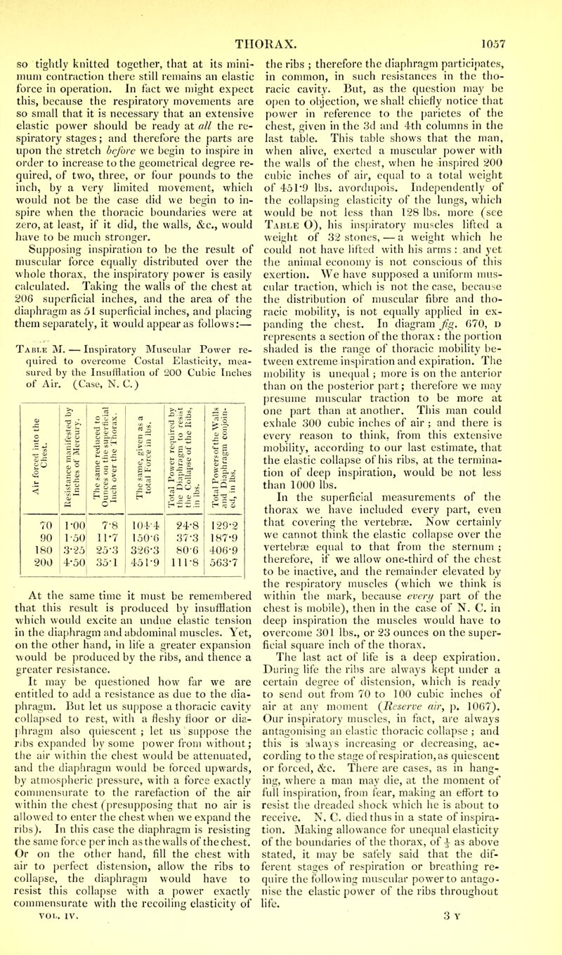 so tightly knitted together, that at its mini- mum contraction there still remains an elastic force in operation. In fact we might expect this, because the respiratory movements are so small that it is necessary that an extensive elastic power should be ready at all the re- spiratory stages; and therefore the parts are upon the stretch before we begin to inspire in order to increase to the geometrical degree re- quired, of two, three, or four pounds to the inch, by a very limited movement, which would not be the case did we begin to in- spire when the thoracic boundaries were at zero, at least, if it did, the walls, &c, would have to be much stronger. Supposing inspiration to be the result of muscular force equally distributed over the whole thorax, the inspiratory power is easily calculated. Taking the walls of the chest at 206 superficial inches, and the area of the diaphragm as 51 superficial inches, and placing them separately, it would appear as follows:— Table M. — Inspiratory Muscular Power re- quired to overcome Costal Elasticity, mea- sured by the Insufflation of 200 Cubic Inches of Air. (Case, N. C. ) Air forced into the Chest. Resistance manifested by Inches of Mercury. The same reduced to Ounces on the superficial Inch over the Thorax. The same, given as a total Force in lbs. Total Power required by the Diaphragm to resist the Collapse of the ltibs, in lbs. Total Powers of the Walls and Diaphragm conjoin- ed, in lbs. 70 1-00 7-8 1044 24-8 129-2 90 1-50 11*7 150-6 37-3 187-9 180 3-25 25-3 326-3 80-6 406-9 200 4-50 35-1 451-9 111-8 563-7 At the same time it must be remembered that this result is produced by insufflation which would excite an undue elastic tension in the diaphragm and abdominal muscles. Yet, on the other hand, in life a greater expansion w ould be produced by the ribs, and thence a greater resistance. It may be questioned how far we are entitled to add a resistance as due to the dia- phragm. But let us suppose a thoracic cavity collapsed to rest, with a fleshy floor or dia- phragm also quiescent ; let us ' suppose the ribs expanded by some power from without; the air within the chest would be attenuated, and the diaphragm would be forced upwards, by atmospheric pressure, with a force exactly commensurate to the rarefaction of the air within the chest (presupposing that no air is allowed to enter the chest when we expand the ribs). In this case the diaphragm is resisting the same force per inch as the walls of the chest. Or on the other hand, fill the chest with air to perfect distension, allow the ribs to collapse, the diaphragm would have to resist this collapse with a power exactly commensurate with the recoiling elasticity of VOL. tv. the ribs ; therefore the diaphragm participates, in common, in such resistances in the tho- racic cavity. But, as the question may be open to objection, we shall chiefly notice that power in reference to the parietes of the chest, given in the 3d and 4th columns in the last table. This table shows that the man, when alive, exerted a muscular power with the walls of the chest, when he inspired 200 cubic inches of air, equal to a total weight of 451'9 lbs. avordupois. Independently of the collapsing elasticity of the lungs, which would be not less than 128 lbs. more (see Table O), his inspiratory muscles lifted a weight of 32 stones, — a weight which he could not have lifted with his arms : and yet the animal economy is not conscious of this exertion. We have supposed a uniform mus- cular traction, which is not the case, because the distribution of muscular fibre and tho- racic mobility, is not equally applied in ex- panding the chest. In diagram fig. 670, d represents a section of the thorax: the portion shaded is the range of thoracic mobility be- tween extreme inspiration and expiration. The mobility is unequal ; more is on the anterior than on the posterior part; therefore we may presume muscular traction to be more at one part than at another. This man could exhale 300 cubic inches of air ; and there is every reason to think, from this extensive mobility, according to our last estimate, that the elastic collapse of his ribs, at the termina- tion of deep inspiration, would be not less than 1000 lbs. In the superficial measurements of the thorax we have included every part, even that covering the vertebra?. Now certainly we cannot think the elastic collapse over the vertebra? equal to that from the sternum ; therefore, if we allow one-third of the chest to be inactive, and the remainder elevated by the respiratory muscles (which we think is within the mark, because every part of the chest is mobile), then in the case of N. C. in deep inspiration the muscles would have to overcome 301 lbs., or 23 ounces on the super- ficial square inch of the thorax. The last act of life is a deep expiration. During life the ribs are always kept under a certain degree of distension, which is ready to send out from 70 to 100 cubic inches of air at any moment {Reserve air, p. 1067). Our inspiratory muscles, in fact, are always antagonising an elastic thoracic collapse ; and this is al\va3's increasing or decreasing, ac- cording to the stage of respiration, as quiescent or forced, &c. There are cases, as in hang- ing, where a man may die, at the moment of full inspiration, from fear, making an effort to resist the dreaded shock which he is about to receive. N. C. died thus in a state of inspira- tion. Making allowance for unequal elasticity of the boundaries of the thorax, of £ as above stated, it may be safely said that the dif- ferent stages of respiration or breathing re- quire the follow ing muscular power to antago- nise the elastic power of the ribs throughout life. 3 Y