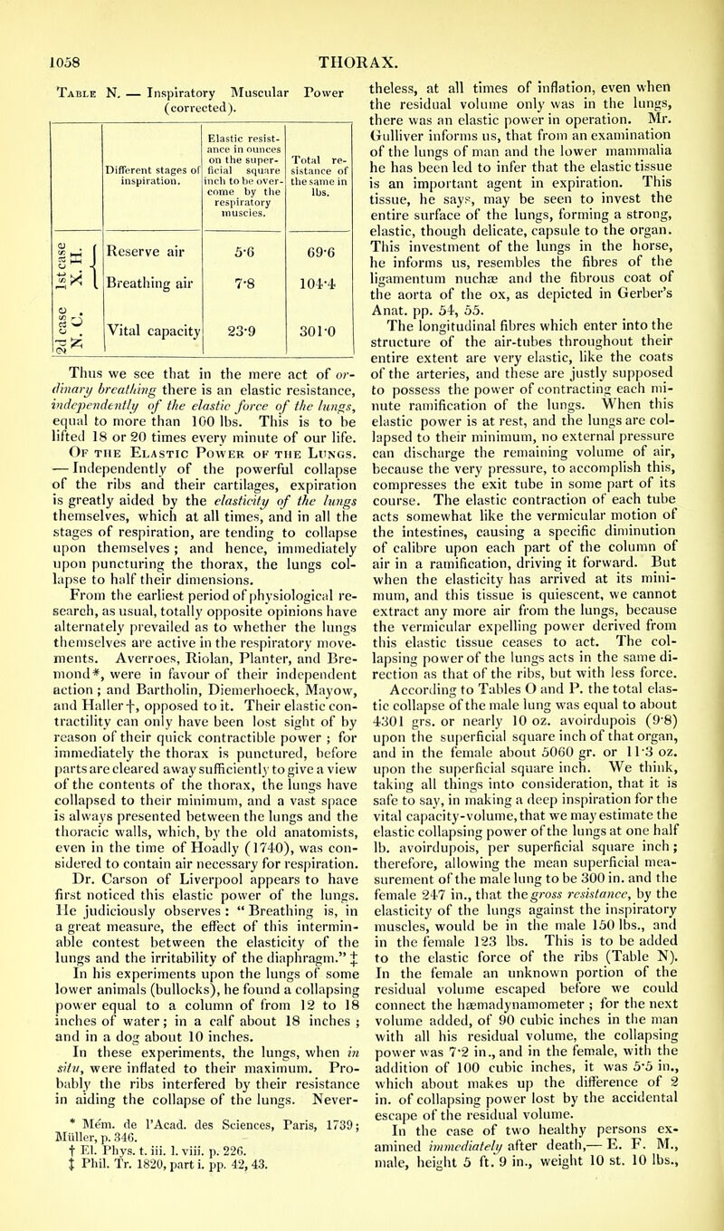 Table N. — Inspiratory Muscular Tower (corrected). Different stages of inspiration. Elastic resist- ance in ounces on the super- ficial square inch to be over- come by the respiratory muscies. Total re- sistance of the same in lbs. an J Reserve air 5-6 69-6 2* 1 Breathing air 7-8 101-4 2d case N. C. Vital capacity 23-9 301-0 Thus we see that in the mere act of or- dinary breathing there is an elastic resistance, independently of the elastic force of the lungs, equal to more than 100 Ihs. This is to be lifted 18 or 20 times every minute of our life. Of the Elastic Power ok the Lungs. — Independently of the powerful collapse of the ribs and their cartilages, expiration is greatly aided by the elasticity of the lungs themselves, which at all times, and in all the stages of respiration, are tending to collapse upon themselves ; and hence, immediately upon puncturing the thorax, the lungs col- lapse to half their dimensions. From the earliest period of physiological re- search, as usual, totally opposite opinions have alternately prevailed as to whether the lungs themselves are active in the respiratory move- ments. Averroes, Riolan, Planter, and Bre- mond*, were in favour of their independent action ; and Bartholin, Diemerhoeck, Mayow, and Hallerf, opposed to it. Their elastic con- tractility can only have been lost sight of by reason of their quick contractible power ; for immediately the thorax is punctured, before parts are cleared away sufficiently to give a view of the contents of the thorax, the lungs have collapsed to their minimum, and a vast space is always presented between the lungs and the thoracic walls, which, by the old anatomists, even in the time of Hoadly (1740), was con- sidered to contain air necessary for respiration. Dr. Carson of Liverpool appears to have first noticed this elastic power of the lungs, lie judiciously observes :  Breathing is, in a great measure, the effect of this intermin- able contest between the elasticity of the lungs and the irritability of the diaphragm. J In his experiments upon the lungs of some lower animals (bullocks), he found a collapsing power equal to a column of from 12 to 18 inches of water; in a calf about 18 inches ; and in a dog about 10 inches. In these experiments, the lungs, when in situ, were inflated to their maximum. Pro- bably the ribs interfered by their resistance in aiding the collapse of the lungs. Never- * Mem. de l'Acad. des Sciences, Paris, 1739; Midler, p. 346. + El. Phys. t. iii. 1. viii. p. 226. % Phil. Tr. 1820, part i. pp. 42,43. theless, at all times of inflation, even when the residual volume only was in the lungs, there was an elastic power in operation. Mr. Gulliver informs us, that from an examination of the lungs of man and the lower mammalia he has been led to infer that the elastic tissue is an important agent in expiration. This tissue, he says, may be seen to invest the entire surface of the lungs, forming a strong, elastic, though delicate, capsule to the organ. This investment of the lungs in the horse, he informs us, resembles the fibres of the ligamentum nuchas and the fibrous coat of the aorta of the ox, as depicted in Gerber's Anat. pp. 54, 55. The longitudinal fibres which enter into the structure of the air-tubes throughout their entire extent are very elastic, like the coats of the arteries, and these are justly supposed to possess the power of contracting each mi- nute ramification of the lungs. When this elastic power is at rest, and the lungs are col- lapsed to their minimum, no external pressure can discharge the remaining volume of air, because the very pressure, to accomplish this, compresses the exit tube in some part of its course. The elastic contraction of each tube acts somewhat like the vermicular motion of the intestines, causing a specific diminution of calibre upon each part of the column of air in a ramification, driving it forward. But when the elasticity has arrived at its mini- mum, and this tissue is quiescent, we cannot extract any more air from the lungs, because the vermicular expelling power derived from this elastic tissue ceases to act. The col- lapsing power of the lungs acts in the same di- rection as that of the ribs, but with less force. According to Tables O and P. the total elas- tic collapse of the male lung was equal to about 4301 grs. or nearly 10 oz. avoirdupois (9'8) upon the superficial square inch of that organ, and in the female about 5060 gr. or 11 3 oz. upon the superficial square inch. We think, taking all things into consideration, that it is safe to say, in making a deep inspiration for the vital capacity-volume, that we may estimate the elastic collapsing power of the lungs at one half lb. avoirdupois, per superficial square inch; therefore, allowing the mean superficial mea- surement of the male lung to be 300 in. and the female 247 in., that the grass resistance, by the elasticity of the lungs against the inspiratory muscles, would be in the male 150 lbs., and in the female 123 lbs. This is to be added to the elastic force of the ribs (Table N). In the female an unknown portion of the residual volume escaped before we could connect the haemadynamometer ; for the next volume added, of 90 cubic inches in the man with all his residual volume, the collapsing power was 7-2 in., and in the female, with the addition of 100 cubic inches, it was 5-5 in., which about makes up the difference of 2 in. of collapsing power lost by the accidental escape of the residual volume. In the case of two healthy persons ex- amined immediately after death,— E. F. M., male, height 5 ft. 9 in., weight 10 st. 10 lbs.,