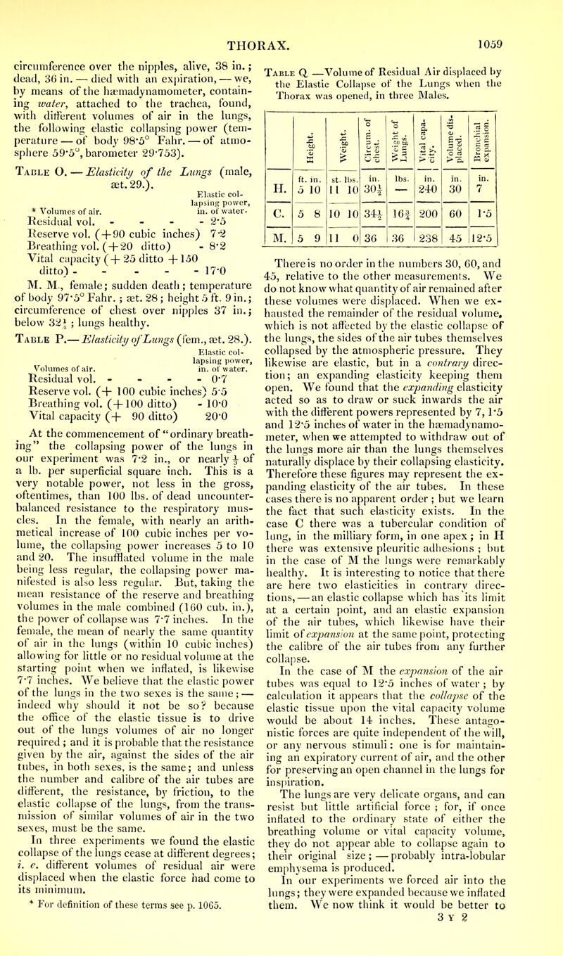 circumference over the nipples, alive, 38 in.; dead, 36 in. — died with an expiration, — we, by means of the hasmadynamometer, contain- ing water, attached to the trachea, found, with different volumes of air in the lungs, the following elastic collapsing power (tem- perature— of body 98*5° Fahr. — of atmo- sphere 59-5u, barometer 29-753). Table O. — Elasticity of the Lungs (male, set. 29.). Elastic col- lapsing power, * Volumes of air. in. of water- Residual vol. - 2*5 Reserve vol. ( + 90 cubic inches) 7-2 Breathing vol. ( + 20 ditto) - 8'2 Vital capacity (+25 ditto +150 ditto) 17-0 M. M., female; sudden death; temperature of body 97-5° Fahr. ; aet. 28 ; height 5 ft. 9 in.; circumference of chest over nipples 37 in.; below 32* ; lungs healthy. Table P.— Elasticity of Lungs (fern., aet. 28.). Elastic col- lapsing power, Volumes of air. in. of water. Residual vol. - 0'7 Reserve vol. (+ 100 cubic inches) 5'5 Breathing vol. (+100 ditto) - 10-0 Vital capacity (+ 90 ditto) 200 At the commencement of ordinary breath- ing the collapsing power of the lungs in our experiment was 7'2 in., or nearly J- of a lb. per superficial square inch. This is a very notable power, not less in the gross, oftentimes, than 100 lbs. of dead uncounter- balanced resistance to the respiratory mus- cles. In the female, with nearly an arith- metical increase of 100 cubic inches per vo- lume, the collapsing power increases 5 to 10 and 20. The insufflated volume in the male being less regular, the collapsing power ma- nifested is also less regular. But, taking the mean resistance of the reserve and breathing volumes in the male combined (160 cub. in.), the power of collapse was 7-7 inches. In the female, the mean of nearly the same quantity of air in the lungs (within 10 cubic inches) allowing for little or no residual volume at the starting point when we inflated, is likewise 7-7 inches. We believe that the elastic power of the lungs in the two sexes is the same; — indeed why should it not be so? because the office of the elastic tissue is to drive out of the lungs volumes of air no longer required ; and it is probable that the resistance given by the air, against the sides of the air tubes, in both sexes, is the same; and unless the number and calibre of the air tubes are different, the resistance, by friction, to the elastic collapse of the lungs, from the trans- mission of similar volumes of air in the two sexes, must be the same. In three experiments we found the elastic collapse of the lungs cease at different degrees; i. e. different volumes of residual air were displaced when the elastic force had come to its minimum. * For definition of these terms see p. 1065. Table Q —Volume of Residual Air displaced by the Elastic Collapse of the Lungs when the Thorax was opened, in three Males. Height. Weight. Circum. of chest. Weight of Lungs. Vital capa- city. Volume dis- placed. Bronchial expansion. H. ft. in. 5 10 St. lbs. 11 10 in. 301 lbs. in. 240 in. 30 in. 7 C. 5 8 10 10 34i 16J 200 60 1-5 M. 5 9 1 1 0 36 36 238 45 12-5 There is no order in the numbers 30, 60, and 45, relative to the other measurements. We do not know what quantity of air remained after these volumes were displaced. When we ex- hausted the remainder of the residual volume, which is not affected by the elastic collapse of the lungs, the sides of the air tubes themselves collapsed by the atmospheric pressure. They likewise are elastic, but in a contrary direc- tion ; an expanding elasticity keeping them open. We found that the expanding elasticity acted so as to draw or suck inwards the air with the different powers represented by 7,1*5 and 125 inches of water in the haemadynamo- meter, when we attempted to withdraw out of the lungs more air than the lungs themselves naturally displace by their collapsing elasticity. Therefore these figures may represent the ex- panding elasticity of the air tubes. In these cases there is no apparent order ; but we learn the fact that such elasticity exists. In the case C there was a tubercular condition of lung, in the milliary form, in one apex; in H there was extensive pleuritic adhesions ; but in the case of M the lungs were remarkably healthy. It is interesting to notice that there are here two elasticities in contrary direc- tions,— an elastic collapse which has its limit at a certain point, and an elastic expansion of the air tubes, which likewise have their limit of expansion at the same point, protecting the calibre of the air tubes from any further collapse. In the case of M the expansion of the air tubes was equal to 12-5 inches of water; by calculation it appears that the collapse of the elastic tissue upon the vital capacity volume would be about 14 inches. These antago- nistic forces are quite independent of the will, or any nervous stimuli: one is for maintain- ing an expiratory current of air, and the other for preserving an open channel in the lungs for inspiration. The lungs are very delicate organs, and can resist but little artificial force ; for, if once inflated to the ordinary state of either the breathing volume or vital capacity volume, they do not appear able to collapse again to their original size ; — probably intra-lobular emphysema is produced. In our experiments we forced air into the lungs; they were expanded because we inflated them. We now think it would be better to