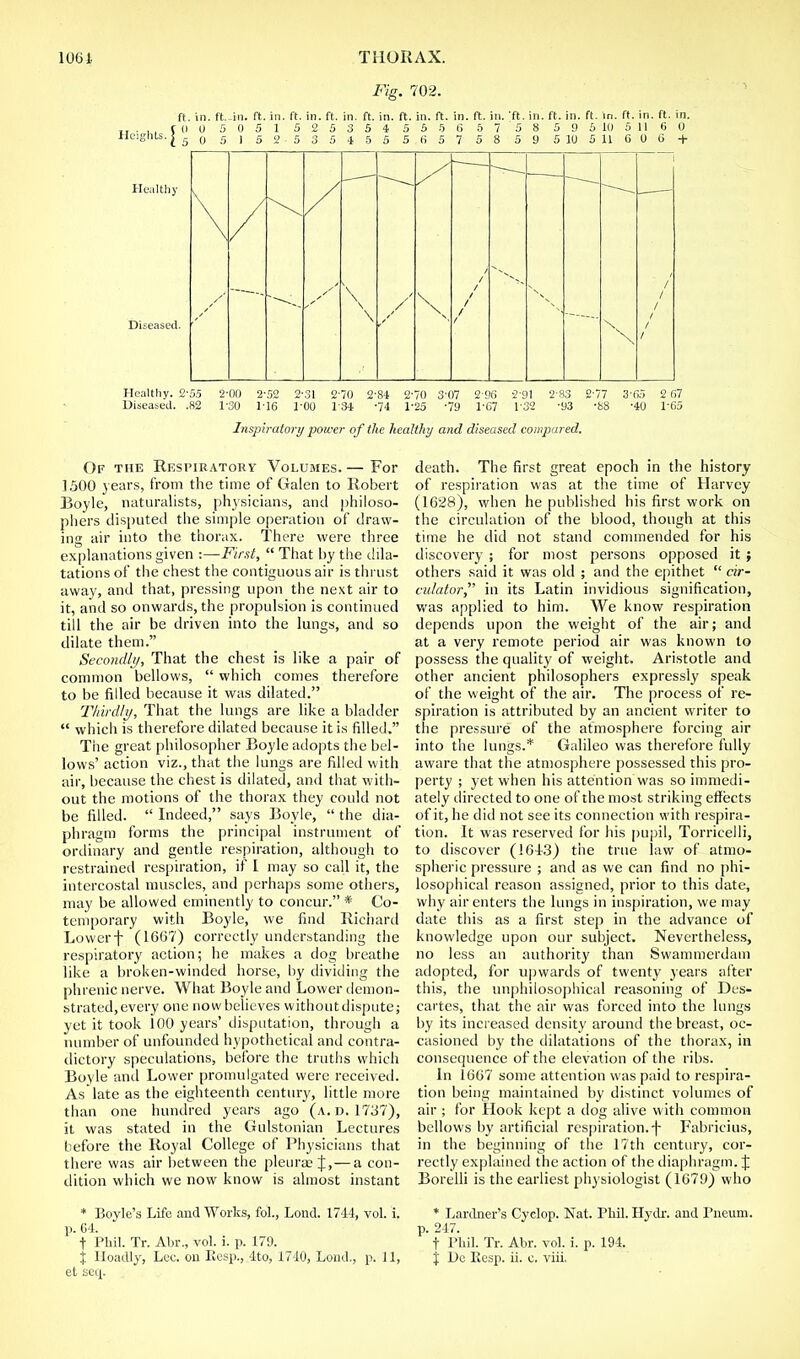 Fig. 702. ft. in. ft. .in. ft. in. ft. in. ft. in. ft. in. ft. in. ft. in. ft. in. ft. in. ft. in. ft. in. ft. in. ft. in. 0 0 5051 525354 55 5 6 5 7 58 595 10 51160 50 5 1 52 535455 5fi57 58 59 5 10 5 11 COG + Healthy Diseased. \ \ \ \ / / / 1 / X \ / / / 1 1 Healthy. 2'55 2-00 2-52 231 2'70 2'84 2'70 3'07 2 96 2'91 2 83 2 /7 3'65 2 67 Diseased. .82 T30 1-16 l'OO 134 74 1-25 79 1-67 132 93 -88 -40 1'65 Inspiratory power of the healthy and diseased compared. Of the Respiratory Volumes. — For 1500 years, from the time of Galen to Robert Boyle, naturalists, physicians, and philoso- phers disputed the simple operation of draw- ing air into the thorax. There were three explanations given :—First,  That by the dila- tations of the chest the contiguous air is thrust away, and that, pressing upon the next air to it, and so onwards, the propulsion is continued till the air be driven into the lungs, and so dilate them. Secondly, That the chest is like a pair of common bellows,  which comes therefore to be filled because it was dilated. Thirdly, That the lungs are like a bladder  which is therefore dilated because it is filled. The great philosopher Boyle adopts the bel- lows' action viz., that the lungs are filled with air, because the chest is dilated, and that with- out the motions of the thorax they could not be filled.  Indeed, says Boyle,  the dia- phragm forms the principal instrument of ordinary and gentle respiration, although to restrained respiration, if I may so call it, the intercostal muscles, and perhaps some others, may be allowed eminently to concur. * Co- temporary with Boyle, we find Richard Lowerf (1667) correctly understanding the respiratory action; he makes a dog breathe like a broken-winded horse, by dividing the phrenic nerve. What Boyle and Lower demon- strated, every one now believes without dispute; yet it took 100 years' disputation, through a number of unfounded hypothetical and contra- dictory speculations, before the truths which Boyle anil Lower promulgated were received. As late as the eighteenth century, little more than one hundred years ago (a. d. 1737), it was stated in the Gulstonian Lectures before the Royal College of Physicians that there was air between the pleurae J, — a con- dition which we now know is almost instant * Boyle's Life and Works, fol., Lond. 1744, vol. i. p. 64. t Phil. Tr. Abr., vol. i. p. 179. et acq. death. The first great epoch in the history of respiration was at the time of Harvey (1628), when he published his first work on the circulation of the blood, though at this time he did not stand commended for his discovery ; for most persons opposed it ; others said it was old ; and the epithet  cir- culator, in its Latin invidious signification, was applied to him. We know respiration depends upon the weight of the air; and at a very remote period air was known to possess the quality of weight. Aristotle and other ancient philosophers expressly speak of the weight of the air. The process of re- spiration is attributed by an ancient writer to the pressure of the atmosphere forcing air into the lungs.* Galileo was therefore fully aware that the atmosphere possessed this pro- perty ; yet when his attention was so immedi- ately directed to one of the most striking effects of it, he did not see its connection with respira- tion. It was reserved for his pupil, Torricelli, to discover (1643) the true law of atmo- spheric pressure ; and as we can find no phi- losophical reason assigned, prior to this date, why air enters the lungs in inspiration, we may date this as a first step in the advance of knowledge upon our subject. Nevertheless, no less an authority than Swammcrdam adopted, for upwards of twenty years after this, the unphilosophical reasoning of Des- cartes, that the air was forced into the lungs by its increased density around the breast, oc- casioned by the dilatations of the thorax, in consequence of the elevation of the ribs. In 1667 some attention was paid to respira- tion being maintained by distinct volumes of air; for Hook kept a dog alive with common bellows by artificial respiration.f Fabticius, in the beginning of the 17th century, cor- rectly explained the action of the diaphragm. J Borelli is the earliest physiologist (1679) who * Lardner's Cyclop. Nat. Phil. Hydr. and Pneum. p. 247. t Phil. Tr. Abr. vol. i. p. 194.