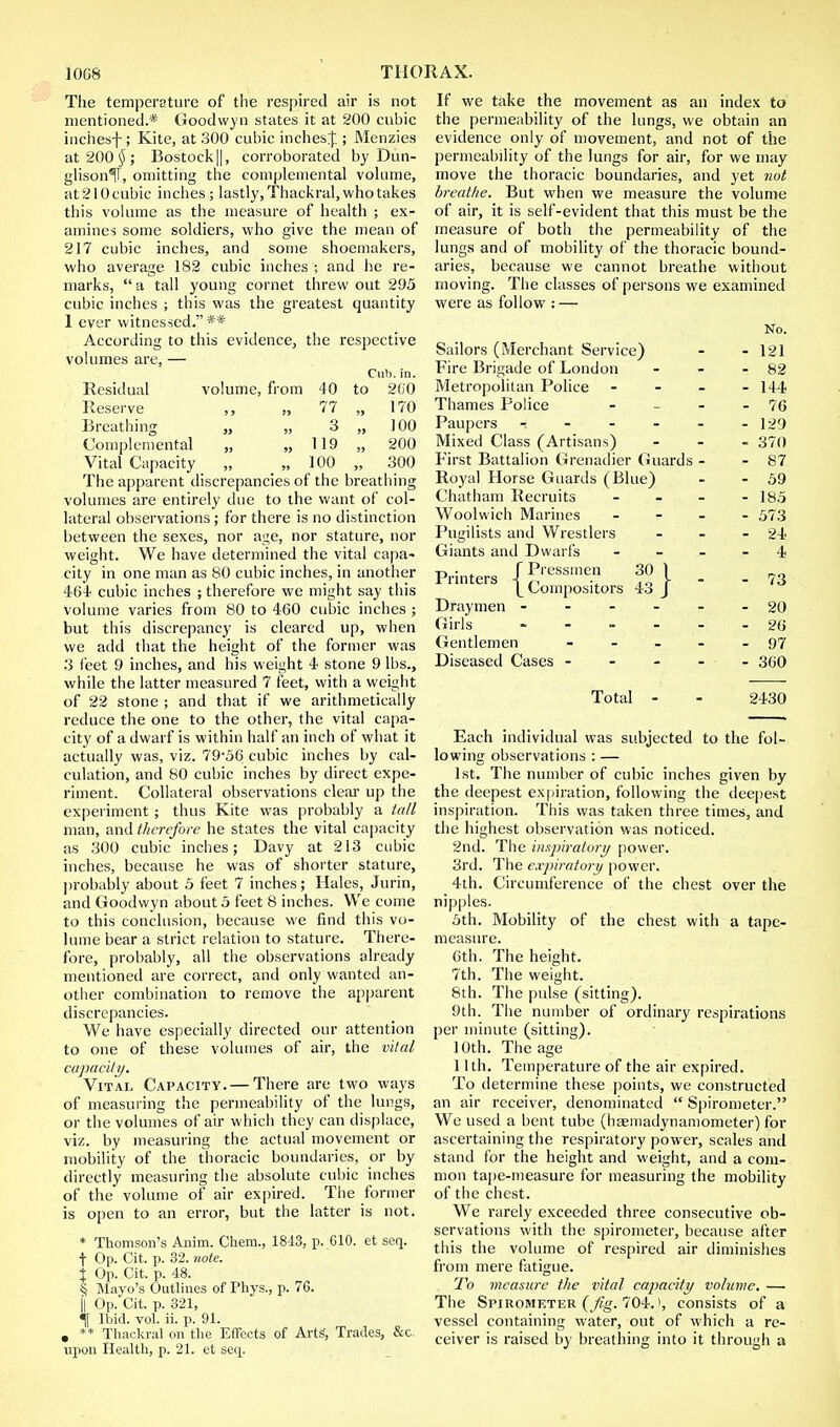 The temperature of the respired air is not mentioned.* Goodwyn states it at 200 cubic indiesf; Kite, at 300 cubic inches^.; Menzies at 200$; Bostock[|, corroborated by Dun- glison^T, omitting the complemental volume, at210cubic inches; lastly, Thackral, who takes this volume as the measure of health ; ex- amines some soldiers, who give the mean of 217 cubic inches, and some shoemakers, who average 182 cubic inches ; and he re- marks,  a tall young cornet threw out 295 cubic inches ; this was the greatest quantity 1 ever witnessed.** According to this evidence, the respective volumes are, — Residual Reserve Breathing Complemental Vital Capacity volume, from 40 77 3 119 100 Cub. in. to 260 „ 170 „ 100 „ 200 „ 300 The apparent discrepancies of the breathing volumes are entirely due to the want of col- lateral observations; for there is no distinction between the sexes, nor age, nor stature, nor weight. We have determined the vital capa- city in one man as 80 cubic inches, in another 464 cubic inches ; therefore we might say this volume varies from 80 to 460 cubic inches ; but this discrepancy is cleared up, when we add that the height of the former was 3 feet 9 inches, and his weight 4 stone 9 lbs., while the latter measured 7 feet, with a weight of 22 stone ; and that if we arithmetically reduce the one to the other, the vital capa- city of a dwarf is within half an inch of what it actually was, viz. 79-56 cubic inches by cal- culation, and 80 cubic inches by direct expe- riment. Collateral observations clem- up the experiment; thus Kite was probably a tall man, and therefore he states the vital capacity as 300 cubic inches; Davy at 213 cubic inches, because he was of shorter stature, probably about 5 feet 7 inches; Hales, Jurin, and Goodwyn about 5 feet 8 inches. We come to this conclusion, because we find this vo- lume bear a strict relation to stature. There- fore, probably, all the observations already mentioned are correct, and only wanted an- other combination to remove the apparent discrepancies. We have especially directed our attention to one of these volumes of air, the vital capacity. Vital Capacity. — There are two ways of measuring the permeability of the lungs, or the volumes of air which they can displace, viz. by measuring the actual movement or mobility of the thoracic boundaries, or by directly measuring the absolute cubic inches of the volume of air expired. The former is open to an error, but the latter is not. * Thomson's Anim. Chem., 1843, p. 610. et seq. t Op. Cit. p. 32. note. % Op. Cit. p. 48. § Mayo's Outlines of Phys., p. 76. II Op. Cit. p. 321, % Ibid. vol. ii. p. 91. . ** Thackral on the Effects of Arts', Trades, &c. upon Health, p. 21. et seq. If we take the movement as an index to the permeability of the lungs, we obtain an evidence only of movement, and not of the permeability of the lungs for air, for we may move the thoracic boundaries, and yet not breathe. But when we measure the volume of air, it is self-evident that this must be the measure of both the permeability of the lungs and of mobility of the thoracic bound- aries, because we cannot breathe without moving. The classes of persons we examined were as follow : — No. Sailors (Merchant Service) Fire Brigade of London Metropolitan Police Thames Police Paupers - - - - Mixed Class (Artisans) First Battalion Grenadier Guards Royal Horse Guards (Blue) Chatham Recruits Woolwich Marines Pugilists and Wrestlers Giants and Dwarfs Printers -f P' essinen 30 1 \ Compositors 43 J Draymen - - - - Girls - - - Gentlemen - Diseased Cases - Total - 2430 Each individual was subjected to the fol- lowing observations : — 1st. The number of cubic inches given by the deepest expiration, following the deepest inspiration. This was taken three times, and the highest observation was noticed. 2nd. The inspirator!/ power. 3rd. The expiratory power. 4th. Circumference of the chest over the nipples. 5th. Mobility of the chest with a tape- measure. 6th. The height. 7th. The weight. 8th. The pulse (sitting). 9th. The number of ordinary respirations per minute (sitting). 10th. The age 11th. Temperature of the air expired. To determine these points, we constructed an air receiver, denominated  Spirometer. We used a bent tube (haemadynamometer) for ascertaining the respiratory power, scales and stand for the height and weight, and a com- mon tape-measure for measuring the mobility of the chest. We rarely exceeded three consecutive ob- servations with the spirometer, because after this the volume of respired air diminishes from mere fatigue. , To measure the vital capacity volume. — The Spirometer (Jig. 704. ), consists of a vessel containing water, out of which a re- ceiver is raised by breathing into it through a