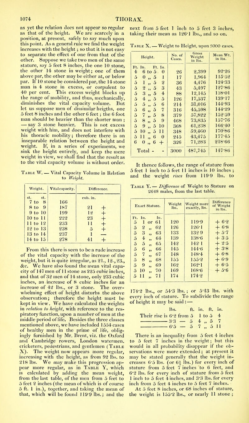 as yet the relation does not appear so regular as that of the height. We are scarcely in a position, at present, safely to say much upon this point. As a general rule we find the weight increases with the height; so that it is not easy to separate the effect of one from that of the other. Suppose we take two men of the same stature, say 5 feet 8 inches, the one 10 stone, the other 14 stone in weight; one of them above par, the other may be either at, or below par. If 10 stone be considered par, the 14 stone man is 4 stone in excess, or corpulent to 40 per cent. This excess weight blocks up the range of mobility, and thus, mechanically, diminishes the vital capacity volume. But let us suppose men of dissimilar heigths, one 5 feet 8 inches and the other 6 feet; the 6 foot man should be heavier than the shorter man ; — say 3 stone heavier. This is not excess weight with him, and does not interfere with his thoracic mobility; therefore there is an inseparable relation between the height and weight. If, in a series of experiments, we sink the height entirely, and keep the mere weight in view, we shall find that the result as to the vital capacity volume is without order. Table W. — Vital Capacity Volume in Relation to Weight. next from 5 feet 1 inch to 5 feet 3 inches, taking their mean as 126'1 lbs., and so on. Table X. — Weight to Height, upon 3000 cases. Weight. Vital capacity. Difference. st. st. cub. in. 7 to 8 16(5 8 to 9 187 21 + 9 to 10 199 12 + 10 to 11 222 23 + 11 to 12 233 11 + 12 to 13 238 5 + 13 to 14 237 1 — 14 to 15 278 41 + From this there is seen to be a rude increase of the vital capacity with the increase of the weight, but it is quite irregular, as 21., 12., 23., &c. We have also found the mean vital capa- city of 147 men of 11 stone as 225 cubic inches, and that of 32 men of 14 stone, only 233 cubic inches, an increase of 8 cubic inches for an increase of 42 lbs., or 3 stone. The over- whelming effect of height disturbs the above observation; therefore the height must be kept in view. We have calculated the weights in relation to height, with reference to the res- piratory function, upon a number of men at the middle period of life. Besides the three classes mentioned above, we have included 1554 cases of healthy men in the prime of life, oblig- ingly furnished by Mr. Brent, viz. the Oxford and Cambridge rowers, London watermen, cricketers, pedestrians, and gentlemen ( Table X). The weight now appears more regular, increasing with the height, as from 92 lbs. to 218 lbs. We may make this progression ap- pear more regular, as in Table Y, which is calculated by adding the mean weight, from the last table, of the men from 5 feet to 5 feet 2 inches (the mean of which is of course 5 ft. 1 in.), together, and taking the mean of that, which will be found 119 9 lbs.; and the Height. No. of Cases. Gross Weight in lbs. Mean Wt. in lbs. Ft. In. Ft In. 4 6 to 5 0 2,399 92-26 5 0 „ 5 1 1 7 i 4 1 964 115'52 5 1 „ 5 2 oo 4,476 124-33 5 2 „ 5 3 TO 5 497 127-86 5 3 „ 5 4 88 12J45 138-01 5 4 „ 5 5 126 17,537 139-17 5 5 „ 5 6 214 31,016 144'93 5 6 „ 5 7 316 45,598 144*29 5 7 „ 5 8 379 57,822 152-59 5 8 „ 5 9 468 73,835 157-76 5 9 „ 5 10 368 61,238 166-40 5 10 „ 5 11 348 59,400 170-86 5 11 „ 6 0 245 43,475 177-45 6 0 „ 6 + 326 71,283 218-66 Total 3000 487,745 147-86 It thence follows, the range of stature from 5 feet 1 inch to 5 feet 11 inches is 10 inches ; and the weight rises from 119 9 lbs. to Table Y.— Difference of Weight to Stature on 2648 males, from the last table. Exact Stature. Weight lbs. Weight more exactly, lbs. Difference of Weight in lbs. Ft. In. In. 5 1 or 61 120 119-9 + 6-2 5 2 „ 62 126 126-1 -f 6-8 5 3 „ 63 133 132 9 + 5-7 5 4 „ 64 139 138-6 + 3-5 5 5 „ 65 142 142 1 + 2-5 5 6 „ 66 145 144-6 + 3-8 5 7 „ 67 148 148-4 + 6-8 5 8 „ 68 155 155-2 + 6-9 5 9 „ 69 162 162-1 + 6-5 5 10 „ 70 169 168-6 + 5-6 5 11 „ 71 174 1742 174-2 lbs., or 54-3 lbs.; or 5-43 lbs. with every inch of stature. To subdivide the range of height it may be said : — lbs. ft. in. ft. in. Their rise is 6'2 from 5 1 to 5 4 3-3 — 5 4 „ 5 7 6-5 — 5 7 „ 5 11 There is an inequality from 5 feet 4 inches to 5 feet 7 inches in the weight; but this would in all probability disappear if the ob- servations were more extended ; at present it may be stated generally that the weight in- creases 6-5 lbs. (or 61 lbs.) for every inch of stature from 5 feet 7 inches to 6 feet, and 6-2 lbs. for every inch of stature from 5 feet 1 inch to 5 feet 4 inches, and 3-3 lbs. for every inch from 5 feet 4 inches to 5 feet 7 inches. At 5 feet 8 inches, or 68 inches of stature, the weight is 155*2 lbs., or nearly 11 stone ;