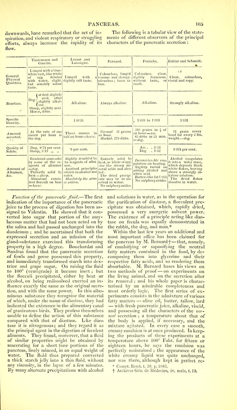 downwards, have remarked that the act of in- The following is a tabular view of the state- spiration, and violent respiratory or struggling ments of different observers of the principal efforts, always increase the rapidity of its characters of the pancreatic secretion : flow. 1 iedomann and Gmelin. J^euret and Lassaigne. Bernard. Frerichs. Bidder and Schmidt. • General Physical Qualities. Limpid with a btue- white cast, like white of egg diluted with water, slight, hut sensibly sahne taste. Limpid with a slightly salt taste. Colourless, limpid, viscous and stringy ; odourless ; taste sa- line. Colourless, clear, s/igh/ly tenacious, without taste, or smell. Clear, colourless, viscid and ropy. Reaction. (at first slightly n„„ ) acid, after U°S \ slightly alkal- (ine. ; Sheep, slightly acid Horse, ditto. Alkaline. Always alkaline. Alkaline. Strongly alkaline. Specific Gravity. I 0026 . 1003 to 1-009 1-031 Amount secreted. At the rate of one ounce per hour in the dog. Three ounces in half an hour—horse. Normal 31 grains an hour. Morbid. 279 ditto. S80 grains in J of an hour — ass. 45 ditto in 25 min. — dog. 1£ grain every hour for every ^ IIjs. weight.—dog. Quality of Solids. Dog, 8-72 per cent. Sheep, 5-19 „ „ '9 per cent. Ass . . 1-36 Dog . 1-62 9'924 per cent. Amount of Albumen, &c. Rendered semi-solid by some of the re- agents of albumen —ring. Perfectly solid b; heat —sheep. Abundant consis- tent rlocculi on heat — horse. Slightly troubled by he reagents of albu- inen. Azotised principles soluble in alcohol and water. Absolutely the same as saliva. Entirely solid by heat, as white of egg: also the strong mi- neral acids and alco- hol. The dried precipi- tate may be re-dis solved in water. No sulphocyanid.es. Inconsiderable coa- gulation on heating. Slightly turbid on adding alcohol and nitric acid. Butter-like fatfi-026 No sulphocyanides. Alcohol coagulates it into a miky mass, which deposits thick white flakes, leaving above a strongly al- kaline solution. The dried flakes dissolve In water. Function of the pancreatic fluid.—The first indication of the importance of the pancreatic juice to the process of digestion has been as- signed to Valentin. He showed that it con- verted into sugar that portion of the amy- laceous matter that had not been acted on by the saliva and had passed unchanged into the duodenum ; and lie ascertained that both the expressed secretion and an infusion of the gland-substance exercised this transforming property in a high degree. Bouchardat and Sandras found that the pancreatic secretion of fowls and geese possessed this property, and immediately transformed starch into dex- trine and grape sugar. On raising the fluid to 100° (centigrade) it became inert ; but the flocculi precipitated, either by heat or alcohol, on being redissolved exerted an in- fluence exactly the same as the original secre- tion, and with the same power. In this albu- minous substance they recognise the material of which, under the name of diastase, they had indicated the existence in the alimentary canal of granivorous birds. They profess themselves unable to define the action of this substance compared with that of diastase. Like dias- tase it is nitrogenous; and they regard it as the principal agent in the digestion of feculent aliments. They found, moreover, that a fluid of similar properties might be obtained by macerating for a short time portions of the pancreas, finely minced, in an equal weight of water. The fluid thus prepared converted a thick starch jelly into a thin fluid, without any viscosity, in the lapse of a few minutes. By many alternate precipitations with alcohol and solutions in water, as in the operation for the purification of diastase, a flocculent pre- cipitate was obtained, which, rapidly dried, possessed a very energetic solvent power. The existence of a principle acting like dias- tase on fecula was equally demonstrated in the rabbit, the dog, ami mam* Within the last few years an additional and most important office has been claimed for the pancreas by M. Bernard j-—that, namely, of emulsifying or saponifying the neutral fatty matters contained in the food, by de- composing them into glycerine and their respective fatty acids, and so rendering them absorbable. M. Bernard bases his viesvs on two methods of proof—on experiments on the living animal, and on the secretion after its removal ; and his whole paper is charac- terised by an admirable completeness and most orderly logic. The first series of ex- periments consists in the admixture of various fatty matters — olive oil, butter, tallow, lard — with fresh pancreatic juice, alkaline, viscid, and possessing all the characters of the nor- mal secretion ; a temperature about that of the body is applied, if necessary, and the mixture agitated. In every case a smooth, creamy emulsion is at once produced. In keep- ing the products of these experiments at a temperature above 100° Fahr. for fifteen or eighteen hours, he says the emulsion was perfectly maintained ; the appearance of the white creamy liquid was quite unchanged, nor was there, although kept in perfect re- * Compt. Rend. t. 20. p. 1085. f Archives Gen. do Jle'deciiie, iv. serie, 1.19.