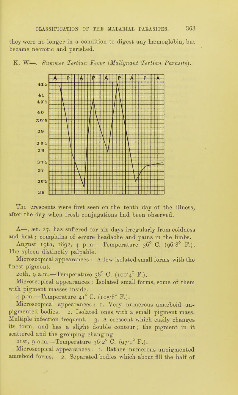 they were no longer in a condition to digest any haemoglobin, but became necrotic and perished. K. W—. Summer Tertian Fever {Malignant Tertian Parasite). The crescents were first seen on the tenth day of the illness, after the day when fresh conjugations had been observed. A—, ast. 27, has suffered for six days irregularly from coldness and heat; complains of severe headache and pains in the limbs. August 19th, 1892, 4 p.m.—Temperature 36° C. (96*8° F.). The spleen distinctly palpable. Microscopical appearances : A few isolated small forms with the finest pigment. 20th, 9 a.m.—Temperature 38° C. (100-4° J')- Microscopical appearances : Isolated small forms, some of them with pigment masses inside. 4 p.m.—Temperature 41° C. (105-8° F.). Microscopical appearances : i. Very numerous amoeboid un- pigmented bodies. 2. Isolated ones with a small pigment mass. Multiple infection frequent. 3. A crescent which easily changes its form, and has a slight double contour ; the pigment in it scattered and the grouping changing. 21 St, 9 a.m.—Temperature 36-2° C. (97-1° F.). Microscopical appearances : i. Rather numerous unpigmented amoeboid forms. 2. Separated bodies which about fill the half of