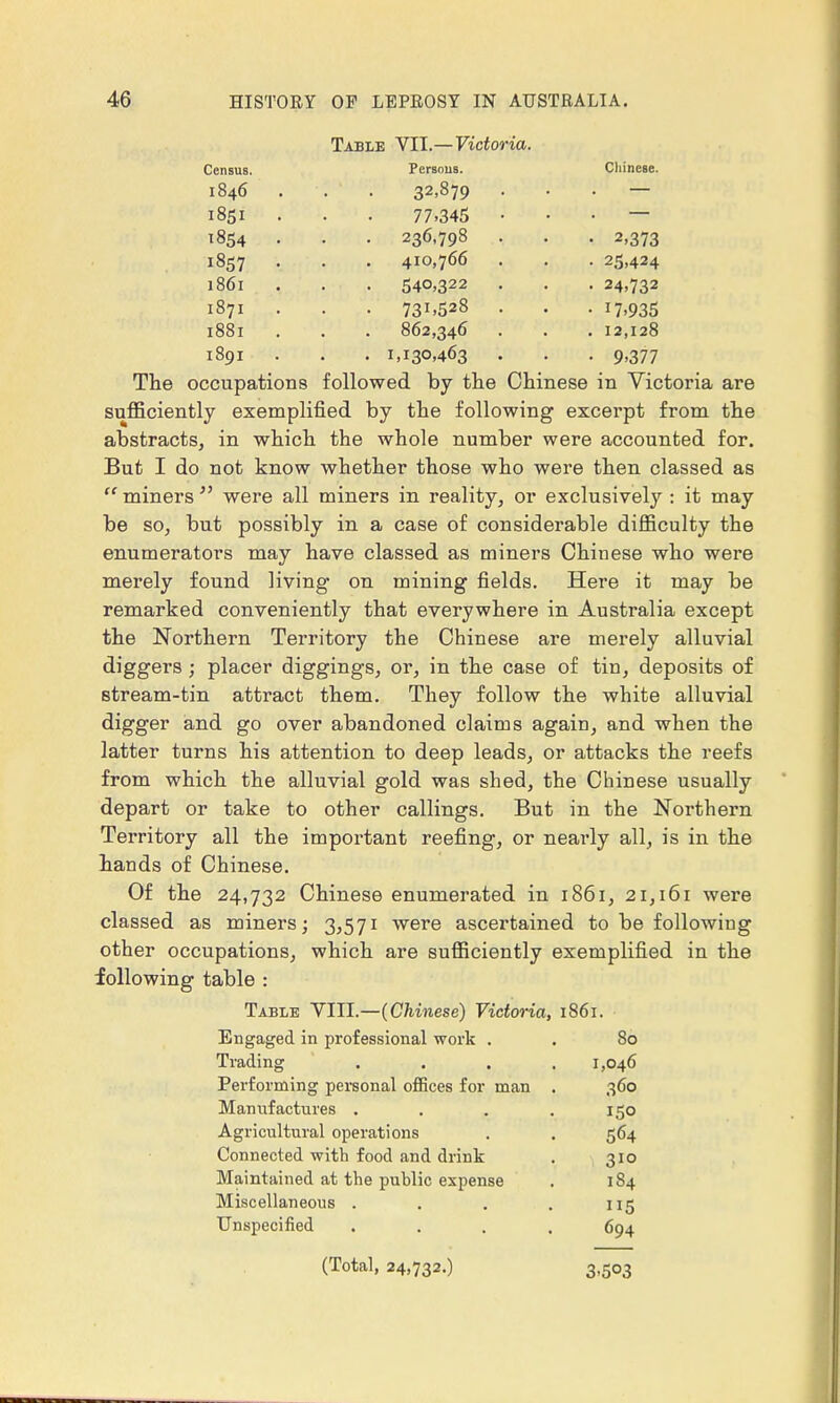 Table VII.—Victoria. Census. Persous. Chinese. 1846 . . ' . 32>879 — 1851 . . . 77.345 • — 1854 . . . 236,798 . . . 2,373 1857 . . . 410,766 . . . 25,424 1861 . . 540,322 . . . 24,732 1871 . . . 73!.528 . . . 17,935 1881 . . . 862,346 . . . 12,128 1891 . . . 1,130,463 . . . 9,377 The occupations followed by the Chinese in Victoria are sufficiently exemplified by the following excerpt from the abstracts, in which the whole number were accounted for. But I do not know whether those who were then classed as  miners  were all miners in reality, or exclusively : it may be so, but possibly in a case of considerable difficulty the enumerators may have classed as miners Chinese who were merely found living on mining fields. Here it may be remarked conveniently that everywhere in Australia except the Northern Territory the Chinese are merely alluvial diggers; placer diggings, or, in the case of tin, deposits of stream-tin attract them. They follow the white alluvial digger and go over abandoned claims again, and when the latter turns his attention to deep leads, or attacks the reefs from which the alluvial gold was shed, the Chinese usually depart or take to other callings. But in the Northern Territory all the important reefing, or nearly all, is in the hands of Chinese. Of the 24,732 Chinese enumerated in 1861, 21,161 were classed as miners; 3,571 were ascertained to be following other occupations, which are sufficiently exemplified in the following table : Table VIII.—(Chinese) Victoria, 1861. Engaged in professional work . 80 Trading . 1,046 Performing personal offices for man . 360 Manufactures . 150 Agricultural operations 564 Connected with food and drink 310 Maintained at the public expense 184 Miscellaneous . 5 Unspecified . 694 (Total, 24,732.) 3'5°3