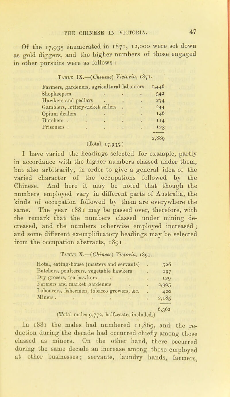 Of the 17,935 enumerated in 1871, 12,000 were set down as gold diggers, and the higher numbers of those engaged in other pursuits were as follows : Table IX.—(Chinese) Victoria, 1871. Farmers, gardeners, agricultural labourers 1,446 Shopkeepers .... 542 Hawkers and pedlars 274 Gamblers, lottery-ticket sellers . 244 Opium dealers .... 146 Butchers ..... 114 Prisoners . . . . 123 2,889 (Total, 17,935.) I have varied the headings selected for example, partly in accordance with the higher numbers classed under them, but also arbitrarily, in order to give a general idea of the varied character of the occupations followed by the Chinese. And here it may be noted that though the numbers employed vary in different parts of Australia, the kinds of occupation followed by them are everywhere the same. The year 1881 may be passed over, therefore, with the remark that the numbers classed under mining de- creased, and the numbers otherwise employed increased ; and some different exemplificatory headings may be selected from the occupation abstracts, 1891 : Table X.—(Chinese) Victoria, 1891. Hotel, eating-house (masters and servants) . 526 Butchers, poulterers, vegetable hawkers . 197 Dry grocers, tea hawkers . . . 129 Farmers and market gardeners . . 2,905 Labourers, fishermen, tobacco growers, &c. . 420 Miners. . . . . . 2,185 6,362 (Total males 9,772, half-castes included.) In 1881 the males had numbered 11,869, an(i the re- duction during the decade had occurred chiefly among those classed as miners. On the other hand, there occurred during the same decade an increase among those employed at other businesses; servants, laundry hands, farmers,