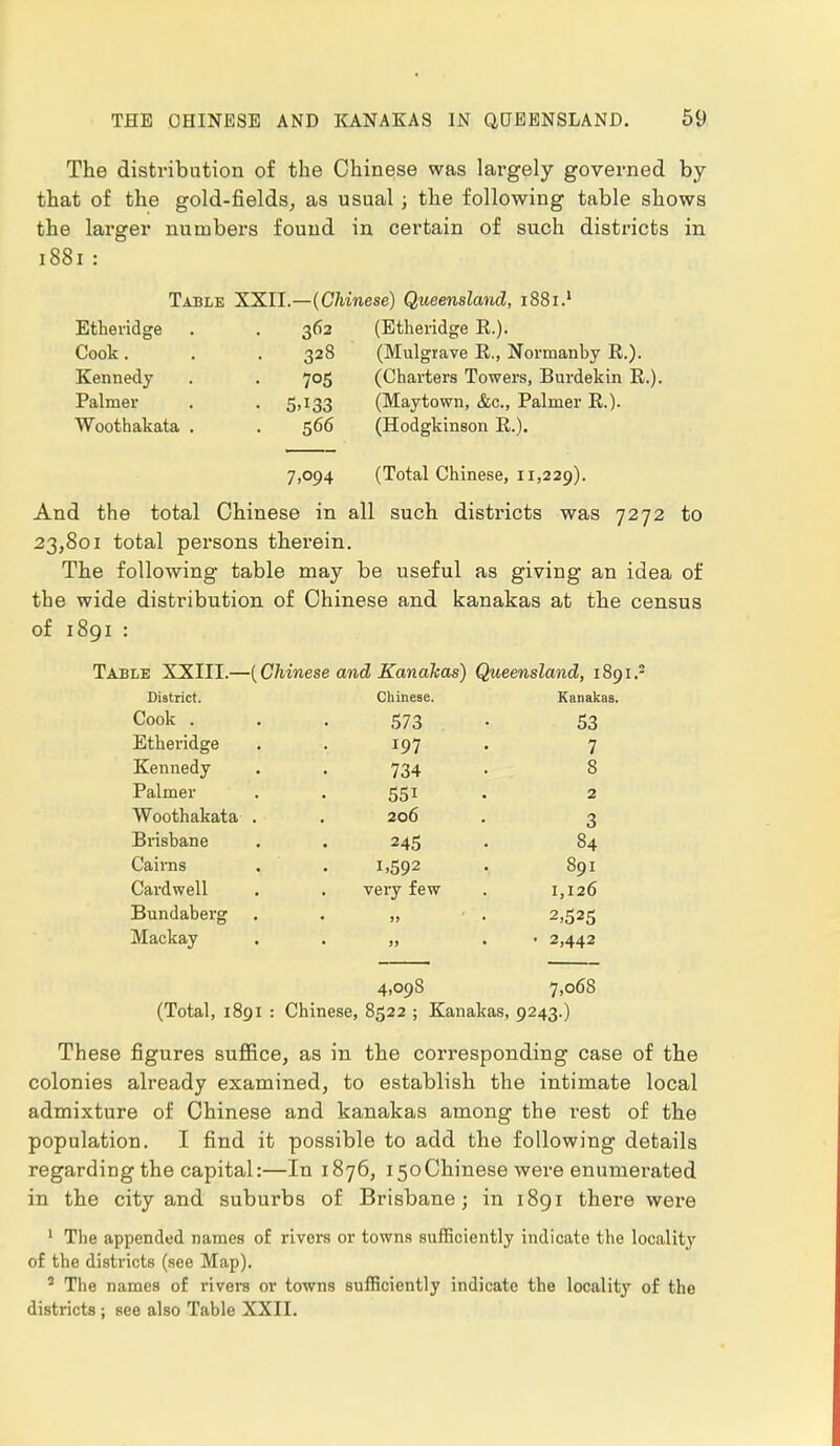 The distribution of the Chinese was largely governed by that of the gold-fields, as usual; the following table shows the larger numbers found in certain of such districts in 1881 : Table XXII.—(Chinese) Queensland, 1881.1 Etheridge 362 (Etheridge E.). Cook. 328 (Mulgrave E., Normanby E.). Kennedy 7°5 (Charters Towers, Burdekin E.). Palmer • 5.133 (Maytown, &c, Palmer E.). Woothakata . • 566 (Hodgkinson E.). 7»°94 (Total Chinese, 11,229). And the total Chinese in all such districts was 7272 to 23,801 total persons therein. The following table may be useful as giving an idea of the wide distribution of Chinese and kanakas at the census of 1891 : Table XXIII.—[Chinese and Kanakas) Queensland, 1891.2 District. Chinese. Kanakas. Cook . 573 . 53 Etheridge 197 7 Kennedy 734 8 Palmer 55i 2 Woothakata . 206 3 Brisbane 245 84 Cairns i.592 891 Cardwell very few 1,126 Bundaberg • )> • 2,525 Mackay • • • 2,442 4,098 7,068 (Total, 1891 : Chinese, 8522 ; Kanakas, 9243.) These figures suffice, as in the corresponding case of the colonies already examined, to establish the intimate local admixture of Chinese and kanakas among the l'est of the population. I find it possible to add the following details regarding the capital:—In 1876, 150Chinese were enumerated in the city and suburbs of Brisbane; in 1891 there were 1 The appended names of rivers or towns sufficiently indicate the locality of the districts (see Map). 3 The names of rivers or towns sufficiently indicate the locality of the districts ; see also Table XXII.