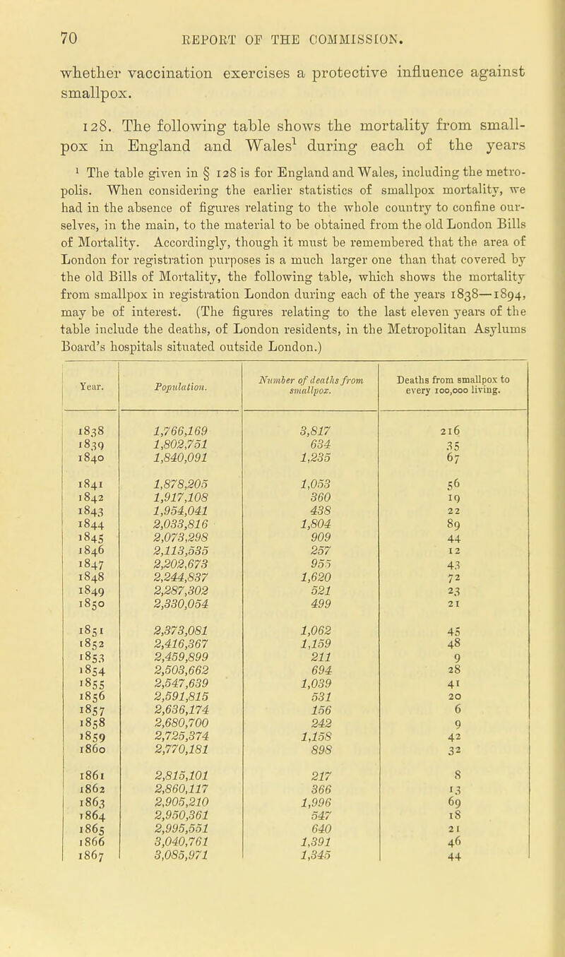 whetlier vaccination exercises a protective influence against smallpox. 128. The following table shows the mortality from small- pox in England and Wales^ during each of the years ' The table given in § 128 is for England and Wales, including the metro- polis. When considering the earlier statistics of smallpox mortality, vre had in the absence of figures relating to the whole country to confine our- selves, in the main, to the material to be obtained from the old London Bills of Mortality. Accordingly, though it must be remembered that the area of London for registration purposes is a much larger one than that covered by the old Bills of Mortality, the following table, which shows the mortality from smallpox in registration London during each of the years 1838—1894, may be of interest. (The figures relating to the last eleven years of the table include the deaths, of London residents, in the Metropolitan Asylums Board's hospitals situated outside London.) Year. Population. Numher of deaths from smallpox. Deaths from smallpox to every 100,000 living. 1,766,169 3,817 216 1839 1,802,751 634 35 1840 1,840,091 1,235 67 1841 1,878,205 1,053 56 1842 1,917,108 360 19 1843 1,954,041 438 22 1844 2,033,816 1,804 89 184s 2,073,298 909 44 1846 2,113,535 257 12 1847 2,202,673 955 43 1848 2,244,837 1,620 72 1849 2,287,302 521 23 1850 2,330,054 499 21 1851 2,373,081 1,062 45 1852 2,416,367 1,159 48 1853 2,459,899 211 9 >8S4 2,503,662 694 28 i8S5 2,547,639 1,039 41 1856 2,591,815 531 20 1857 2,636,174 156 6 1858 2,680,700 242 9 J8S9 2,725,374 1,158 42 i860 2,770,181 898 32 1861 2,815,101 217 8 1862 2,860,117 366 13 1863 2,905,210 1,996 69 7864 2,950,361 547 18 186s 2,995,551 640 21 1866 3,040,761 1,391 46 1867 3,085,971 1,345 44