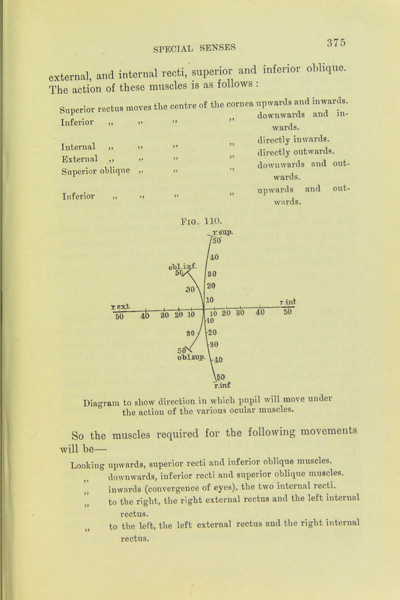 i SPECIAL SENSES 375 external, and internal recti, superior and inferior oblique. The action of these muscles is as follows : Superior rectus moves the centre of the cornea upwards and inwards. downwards and in- wards. directly inwards. ^^^^'■^^\ ' directly outwards. downwards nnd out- Superior oblique .. ^ wards. upwards and out- wards. Inferior FiQ. 110. Diacrram to show direction in which pupil will move under ° the actiou of the various ocular muscles. So the muscles required for the following movements will be— Looking upwards, superior recti and inferior oblique muscles. downwards, inferior recti and superior oblique muscles. 'I inwards (convergence of eyes), the two internal recti. „ to the right, the right external rectus and the left internal rectus. to the left, the left external rectus and the right internal rectus. I
