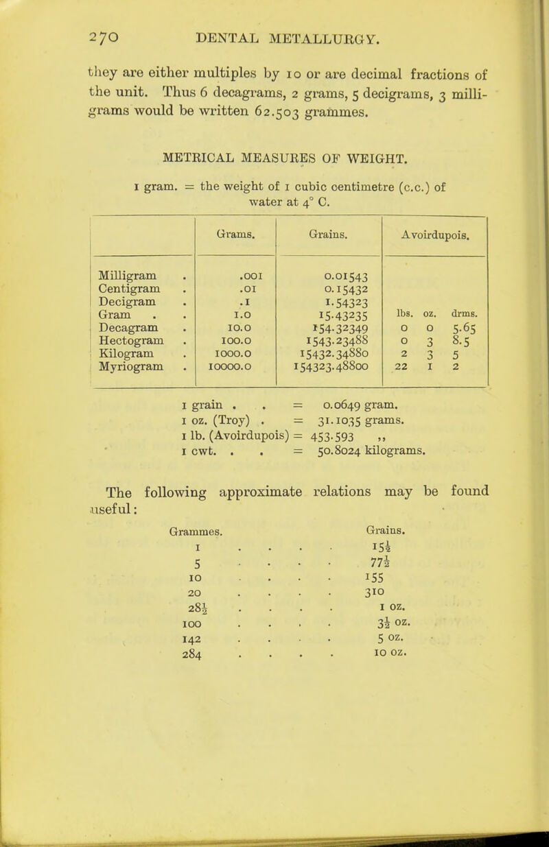 they are either multiples by 10 or are decimal fractions of the unit. Thus 6 decagrams, 2 grams, 5 decigrams, 3 milli- grams would be written 62.503 grammes. METRICAL MEASURES OF WEIGHT. I gram. = the weight of 1 cubic oentimetre (c.c.) of water at 4° C. Grams. Grains. Avoirdupois. Milligram .001 0.01543 Centigram .01 0.15432 Decigram .1 I-54323 Gram 1.0 I5-43235 lbs. oz. drms. Decagram 10.0 I54-32349 O O 5.65 Hectogram 100.0 1543.23488 O 3 8.5 Kilogram 1000.0 15432.34880 2 3 5 Myriogram 10000.0 154323.48800 22 I 2 I grain . . = 1 oz. (Troy) . = 1 lb. (Avoirdupois) = 1 cwt. . . - 0.0649 gram. 31.1035 grams. 453-593 50.8024 kilograms. The following approximate relations may be found useful: Grammes. I 5 10 20 281 100 142 284 Grains. 154 77i i55 310 I oz. 3i oz. 5 oz. 10 oz.