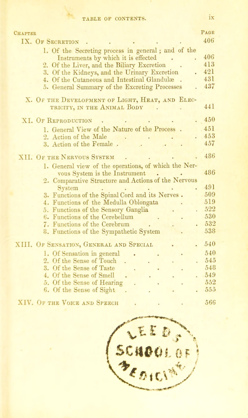 Chaptkb Page IX. Of Secretion ..... 406 1. Of the Secreting process in general ; and of the Instruments by which it is effected . . 406 2. Of the Liver, and the Biliary Excretion . 413 3. Of the Kidneys, and the Urinary Excretion . 421 4. Of the Cutaneous and Intestinal Glandulse . 431 5. General Summary of the Excreting Processes . 437 X. Of the Development of Light, Heat, and Elec- tricity, in the Animal Body . . 441 XI. Of Reproduction ..... 450 1. General View of the Nature of the Process . 451 2. Action of the Male .... 453 3. Action of the Female . . . . 457 XII. Of the Nervous System .... 486 1. General view of the operations, of which the Ner- vous System is the Instrument . . 486 2. Comparative Structure and Actions of the Nervous System . . . . .491 3. Functions of the Spinal Cord and its Nerves . 509 4. Functions of the Medulla Oblongata . 519 5. Functions of the Sensory Ganglia . . 522 6. Functions of the Cerebellum . . 530 7. Functions of the Cerebrum . . . 532 8. Functions of the Sympathetic System . 538 XIII. Of Sensation, General and Special . . 540 1. Of Sensation in general . . • 540 2. Of the Sense of Touch . . . .545 3. Of the Sense of Taste ... 548 4. Of the Sense of Smell . . . .549 5. Of the Sense of Hearing . . . 552 6. Of the Sense of Sight .... 555 XIV. Of the Voice and Speech . . . 566 f SCttGOS. of )
