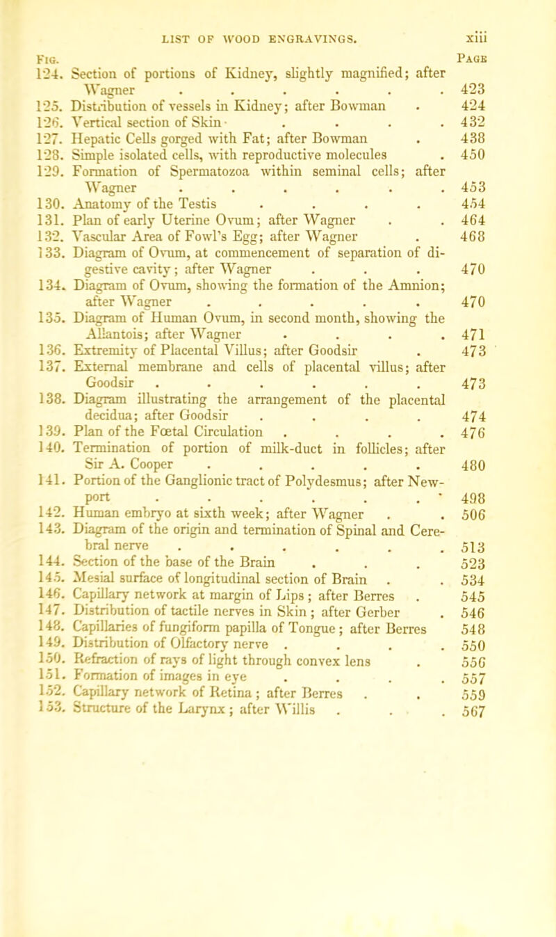 Fie. Page 124. Section of portions of Kidney, slightly magnified; after Wagner ...... 423 125. Distribution of vessels in Kidney; after Bowman . 424 126. Vertical section of Skin • . . . .432 127. Hepatic Cells gorged with Fat; after Bowman . 438 128. Simple isolated cells, with reproductive molecules . 450 129. Formation of Spermatozoa within seminal cells; after Wagner ...... 453 130. Anatomy of the Testis .... 454 131. Plan of early Uterine Ovum; after Wagner . . 464 132. Vascular Area of Fowl's Egg; after Wagner . 468 133. Diagram of Ovum, at commencement of separation of di- gestive cavity; after Wagner . . . 470 134. Diagram of Ovum, showing the formation of the Amnion; after Wagner ..... 470 135. Diagram of Human Ovum, in second month, showing the Aliantois; after Wagner . . . .471 136. Extremity of Placental Villus; after Goodsir . 473 137. External membrane and cells of placental villus; after Goodsir ...... 473 138. Diagram illustrating the arrangement of the placental decidua; after Goodsir .... 474 139. Plan of the Foetal Circulation .... 476 140. Termination of portion of milk-duct in follicles; after Sir A. Cooper ..... 480 141. Portion of the Ganglionic tract of Polydesmus; after New- port . . . . . . • 498 142. Human embryo at sixth week; after Wagner . . 506 143. Diagram of the origin and termination of Spinal and Cere- bral nerve ...... 513 144. Section of the base of the Brain . . . 523 145. Mesial surface of longitudinal section of Brain . . 534 146. Capillary network at margin of Lips ; after Berres . 545 147. Distribution of tactile nerves in Skin ; after Gerber . 546 148. Capillaries of fungiform papilla of Tongue ; after Berres 548 149. Distribution of Olfactory nerve .... 550 150. Refraction of rays of light through convex lens . 556 151. Formation of images in eye .... 557 152. Capillary network of Retina ; after Berres . . 559 153. Structure of the Larynx ; after Willis . ... 567