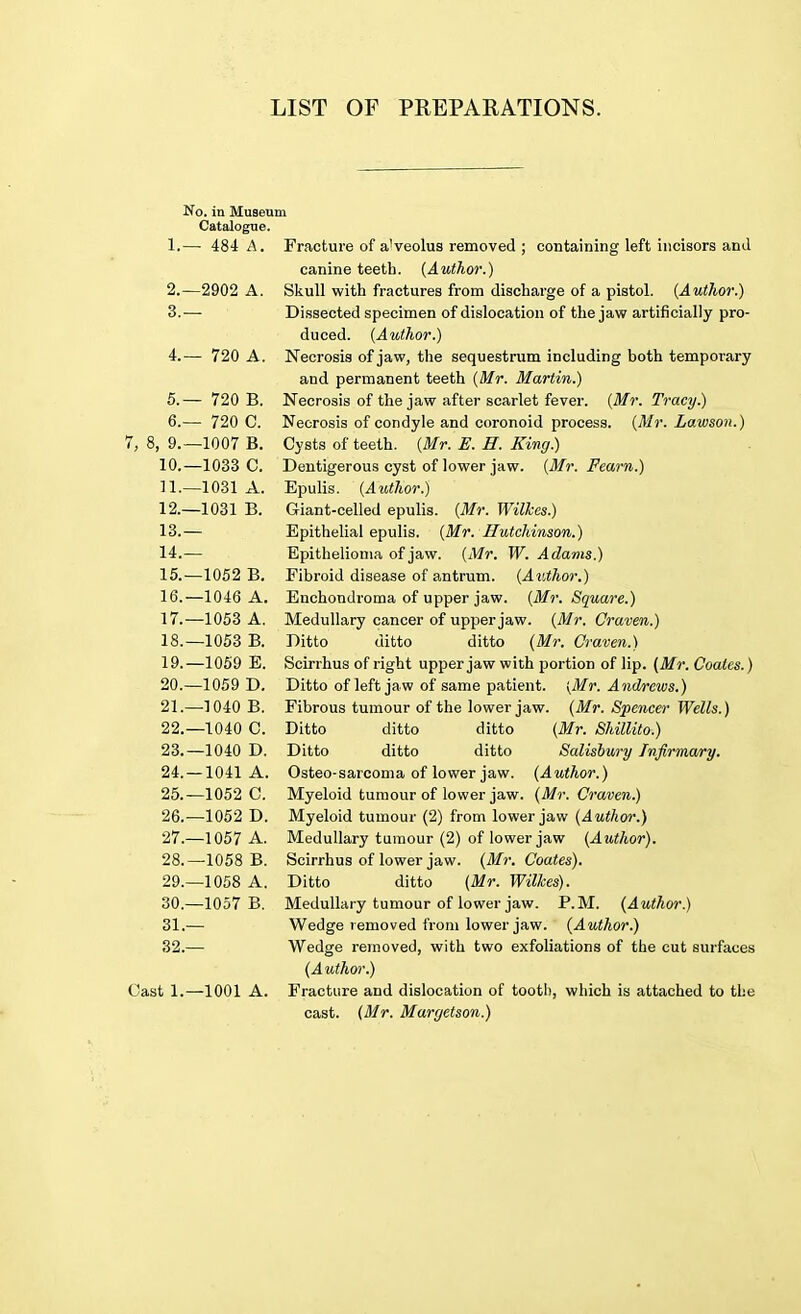 LIST OF PREPARATIONS. No. in Museum Catalogue. 1. — 484 A. Fracture of a'veolus removed ; containing left incisors and canine teeth. {Author.) 2. —2902 A. Skull with fractures from discharge of a pistol. {Author.) 3. —■ Dissected specimen of dislocation of the jaw artificially pro- duced. {Author.) 4. — 720 A. Necrosis of jaw, the sequestrum including both temporary and permanent teeth {Mr. Martin.) 5. — 720 B. Necrosis of the jaw after scarlet fever. {Mr. Tracy.) 6. — 720 C. Necrosis of condyle and coronoid process. (Mr. Lo.wson.) 7, 8, 9.—1007 B. Cysts of teeth. (Mr. E. E. King) 10. —1033 C. Dentigerous cyst of lower jaw. (Mr. Fearn.) 11. —1031 A. Epulis. (Author.) 12. —1031 B. Giant-celled epulis. (Mr. Wilkes.) 13. — Epithelial epulis. (Mr. Hutchinson.) 14. — Epithelioma of jaw. (Mr. W. Adams.) 15. —1052 B. Fibroid disease of antrum. (Author.) 16. —1046 A. Enchondroma of upper jaw. (Mr. Square.) 17. —1053 A. Medullary cancer of upper jaw. (Mr. Craven.) 18. —1053 B. Ditto ditto ditto (Mr. Craven.) 19. —1059 E. Scirrhus of right upper jaw with portion of lip. (Mr. Coales.) 20. —1059 D. Ditto of left jaw of same patient. {Mr. Andrews.) 21. —1040 B. Fibrous tumour of the lower jaw. (Mr. Spencer Wells.) 22. —1040 C. Ditto ditto ditto (Mr. Shillito.) 23. —1040 D. Ditto ditto ditto Salisbury Infirmary. 24. —1041 A. Osteo-sarcoma of lower jaw. (Author.) 25. —1052 C. Myeloid tumour of lower jaw. (Mr. Craven.) 26. —1052 D. Myeloid tumour (2) from lower jaw (Author.) 27. —1057 A. Medullary tumour (2) of lower jaw (Author). 28. —1058 B. Scirrhus of lower jaw. (Mr. Coates). 29. —1058 A. Ditto ditto (Mr. Wilkes). 30. —1057 B. Medullary tumour of lower jaw. P.M. (Author.) 31. — Wedge removed from lower jaw. (Author.) 32. — Wedge removed, with two exfoliations of the cut surfaces (Author.) Cast 1.—-1001 A. Fracture and dislocation of tooth, which is attached to the cast. (Mr. Margetson.)