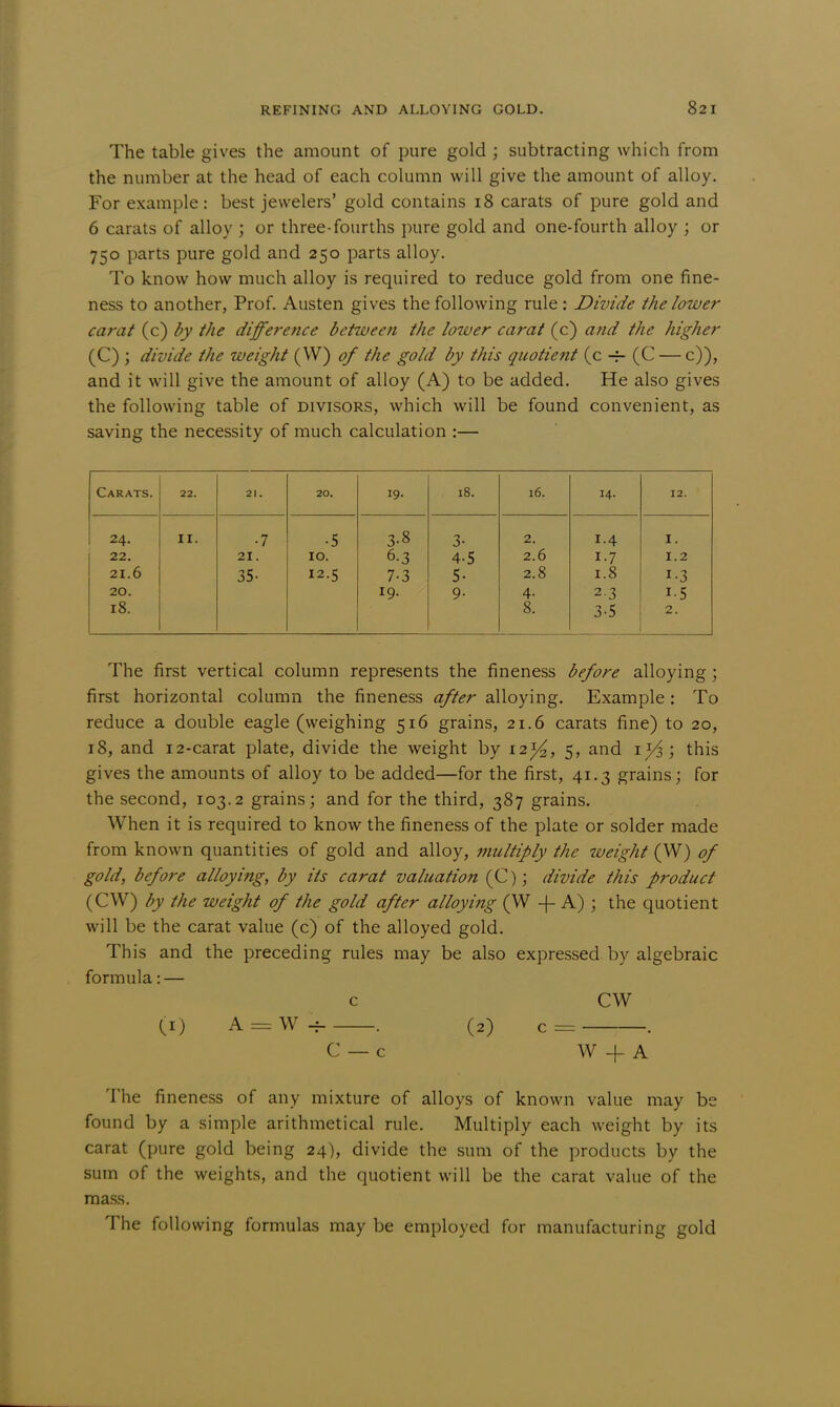 The table gives the amount of pure gold ; subtracting which from the number at the head of each column will give the amount of alloy. For example: best jewelers' gold contains 18 carats of pure gold and 6 carats of alloy ; or three-fourths pure gold and one-fourth alloy ; or 750 parts pure gold and 250 parts alloy. To know how much alloy is required to reduce gold from one fine- ness to another, Prof. Austen gives the following rule : Divide the lower carat (c) by the difference between the lower carat (c) and the higher (C) ; divide the weight (W) of the gold by this quotient (c -f- (C — c)), and it will give the amount of alloy (A) to be added. He also gives the following table of divisors, which will be found convenient, as saving the necessity of much calculation :— Carats. 22. 21. 20. 19- , 18. 16. 14. 12. 24. II. •7 •5 3-8 3- 2. 1-4 1. 22. 21. 10. 6-3 4-5 2.6 1-7 1.2 21.6 35- 12.5 7-3 5- 2.8 1.8 i-3 20. 19. 9- 4- 2-3 i-5 18. 8. 3-5 2. The first vertical column represents the fineness before alloying; first horizontal column the fineness after alloying. Example: To reduce a double eagle (weighing 516 grains, 21.6 carats fine) to 20, 18, and 12-carat plate, divide the weight by 12^, 5, and iyi', this gives the amounts of alloy to be added—for the first, 41.3 grains; for the second, 103.2 grains; and for the third, 387 grains. When it is required to know the fineness of the plate or solder made from known quantities of gold and alloy, multiply the weight (W) of gold, before alloying, by its carat valuation (C); divide this product (CW) by the weight of the gold after alloying (W -f A) ; the quotient will be the carat value (c) of the alloyed gold. This and the preceding rules may be also expressed by algebraic formula: — c CW (i) A = W . (2) c = . C — c W + A The fineness of any mixture of alloys of known value may be found by a simple arithmetical rule. Multiply each weight by its carat (pure gold being 24), divide the sum of the products by the sum of the weights, and the quotient will be the carat value of the mass. The following formulas may be employed for manufacturing gold