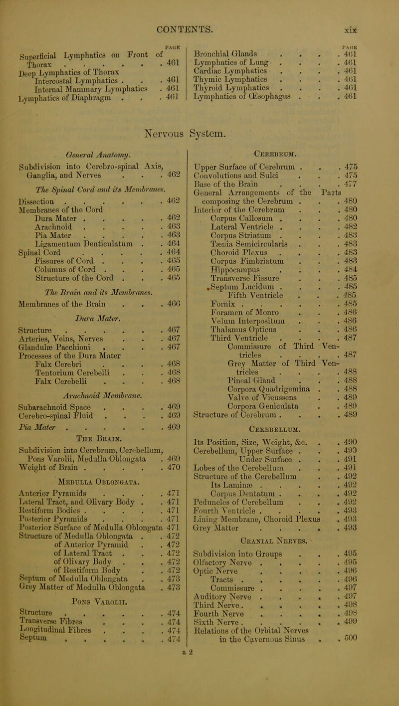 PAGE Superficial Lymphatics on Front of Thorax . . . . • . 4G1 Deep Lymphatics of Thorax Intercostal Lymphatics . . . 4G1 Internal Mammary Lymphatics . 4GL Lymphatics of Diaphragm . . . 4G1 Bronchial Glands Lymphatics of Lung Cardiac Lymphatics Thymic Lymphatics Thyroid Lymphatics Lymphatics of Oesophagus PAOR 4(51 4G1 4G1 4G1 4G1 4G1 Nervous System. General Anatomy. Subdivision into Cerebro-spinal Axis, Ganglia, and Nerves . . . 4G2 The Spinal Cord and its Membranes. Dissection ...... 4G2 Membranes of the Cord Dura Mater ..... 4G2 Arachnoid ..... 463 Pia Mater ..... 463 Ligamentum Denticulatum . . 464 Spinal Cord . . . . .464 Fissures of Cord .... 465 Columns of Cord .... 465 Structure of the Cord . . . 465 466 467 467 467 468 468 468 469 469 469 The Brain and its Membranes. Membranes of the Brain Dura Matei\ Structure ..... Arteries, Veins, Nerves Glandulse Pacchioni Processes of the Dura Mater Falx Cerebri Tentorium Cerebelli Falx Cerebelli Arachnoid Membrane. Subarachnoid Space Cerebro-spinal Fluid Pia Mater ..... The Brain. Subdivision into Cerebrum, Cerebellum, Pons Varolii, Medulla Oblongata . 469 Weight of Brain . . . . .470 Medulla Oblongata. Anterior Pyramids .... 471 Lateral Tract, and Olivary Body . . 471 Restiform Bodies 471 Posterior Pyramids . . . .471 Posterior Surface of Medulla Oblongata 471 . 472 . 472 . 472 . 472 . 472 . 473 . 473 Structure of Medulla Oblongata of Anterior Pyramid of Lateral Tract of Olivary Body of Restiform Body Septum of Medulla Oblongata Grey Matter of Medulla Oblongata Pons Varolii. Structure Transverse Fibres Longitudinal Fibres Upturn 474 474 474 474 Cerebrum. Upper Surface of Cerebrum . Convolutions and Sulci Base of the Brain General Arrangements of the composing the Cerebrum . Interior of the Cerebrum Corpus Callosum . Lateral Ventricle . Corpus Striatum . Tsenia Semicircularis Choroid Plexus Corpus Fimbriatum Hippocampus Transverse Fissure • Septum Lucidum . Fifth Ventricle Fornix .... Foramen of Monro Velum Interpositum Thalamus Opticus Third Ventricle Commissure of Third tncles • • Grey Matter of Third tricles Pineal Gland Corpora Q.uadrigemina Valve of Vieussens Corpora Geniculata Structure of Cerebrum . Cerebellum Its Position, Size, Weight, &c Cerebellum, Upper Surface Under Surface Lobes of the Cerebellum Structure of the Cerebellum Its Laminae . Corpus Dentatum . Peduncles of Cerebellum Fourth Ventricle . Lining Membrane, Choroid Plexus Grey Matter Cranial Nerves. Subdivision into Groups Olfactory Nerve Optic Nerve Tracts . Commissure Auditory Nerve Third Nerve. Fourth Nerve Sixth Nerve . Relations of the Orbital Nerves in the Cavernous Sinus Parts Ven- Ven- 475 475 477 480 480 480 482 483 483 483 483 484 485 485 485 485 486 486 486 487 487 488 488 488 489 489 489 490 490 491 491 492 492 492 492 493 493 493 . 495 . 495 . 496 . 496 . 497 . 497 . 498 . 498 . 499 . 500 a 2